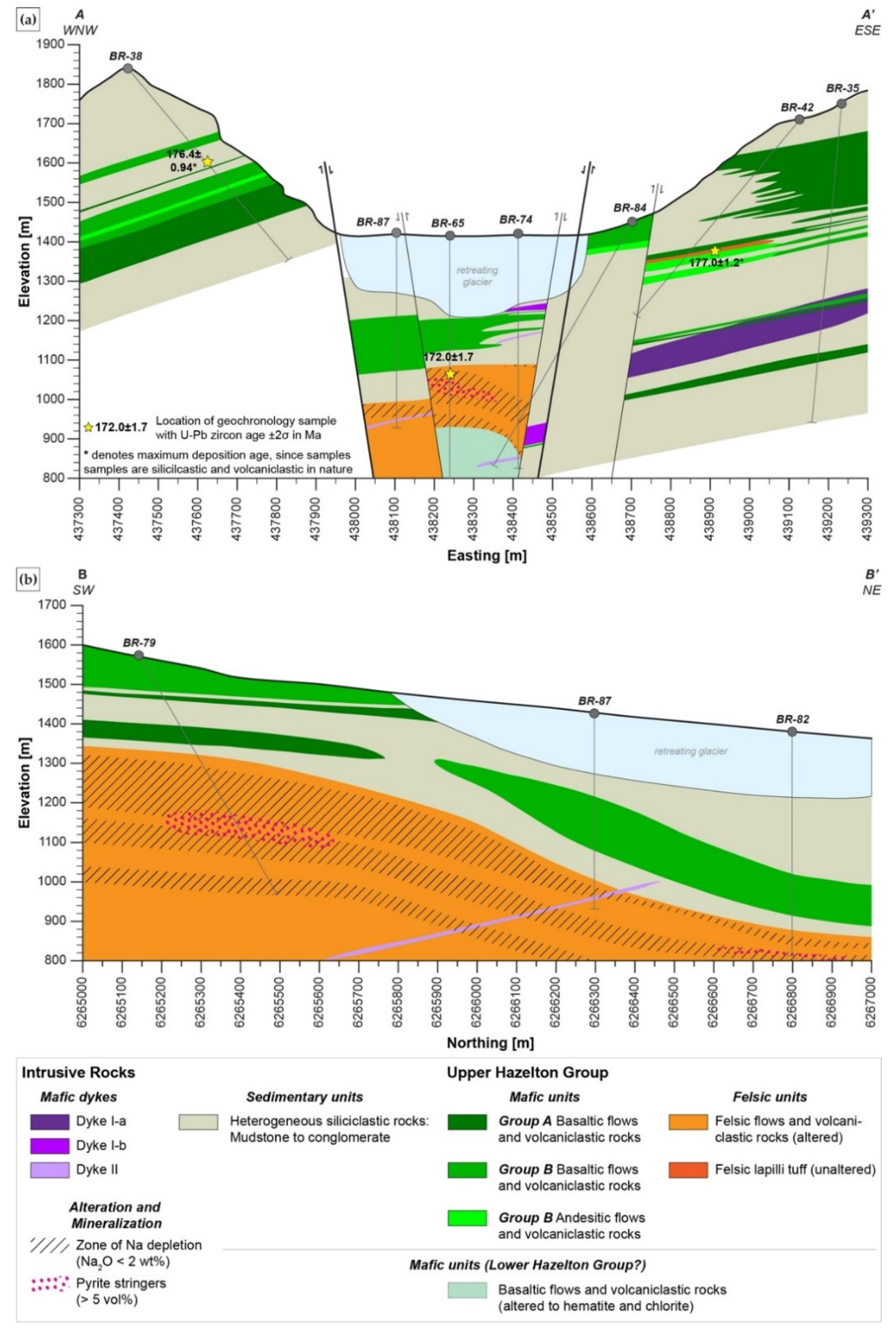 Minerals 11 00867 g004