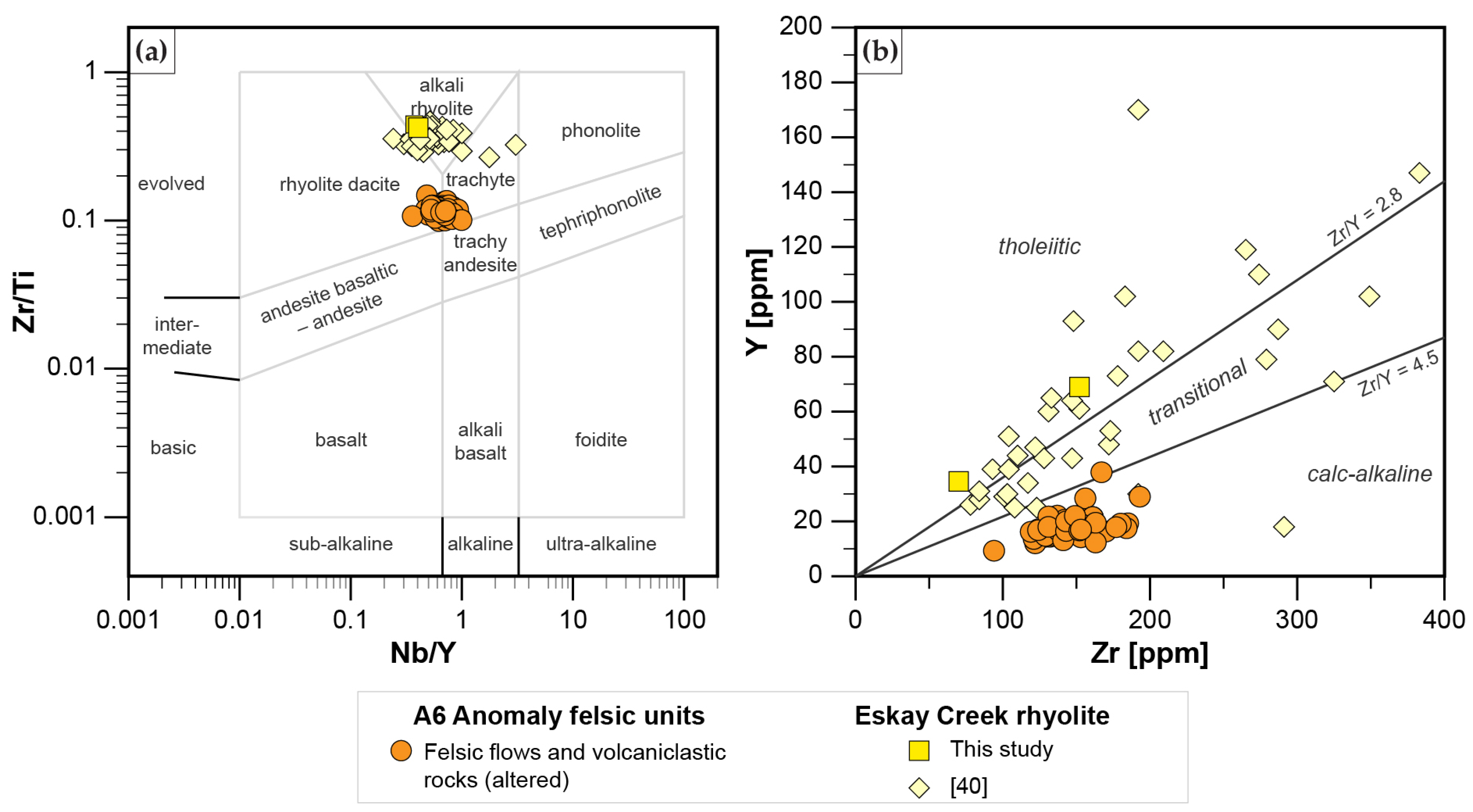Minerals 11 00867 g007