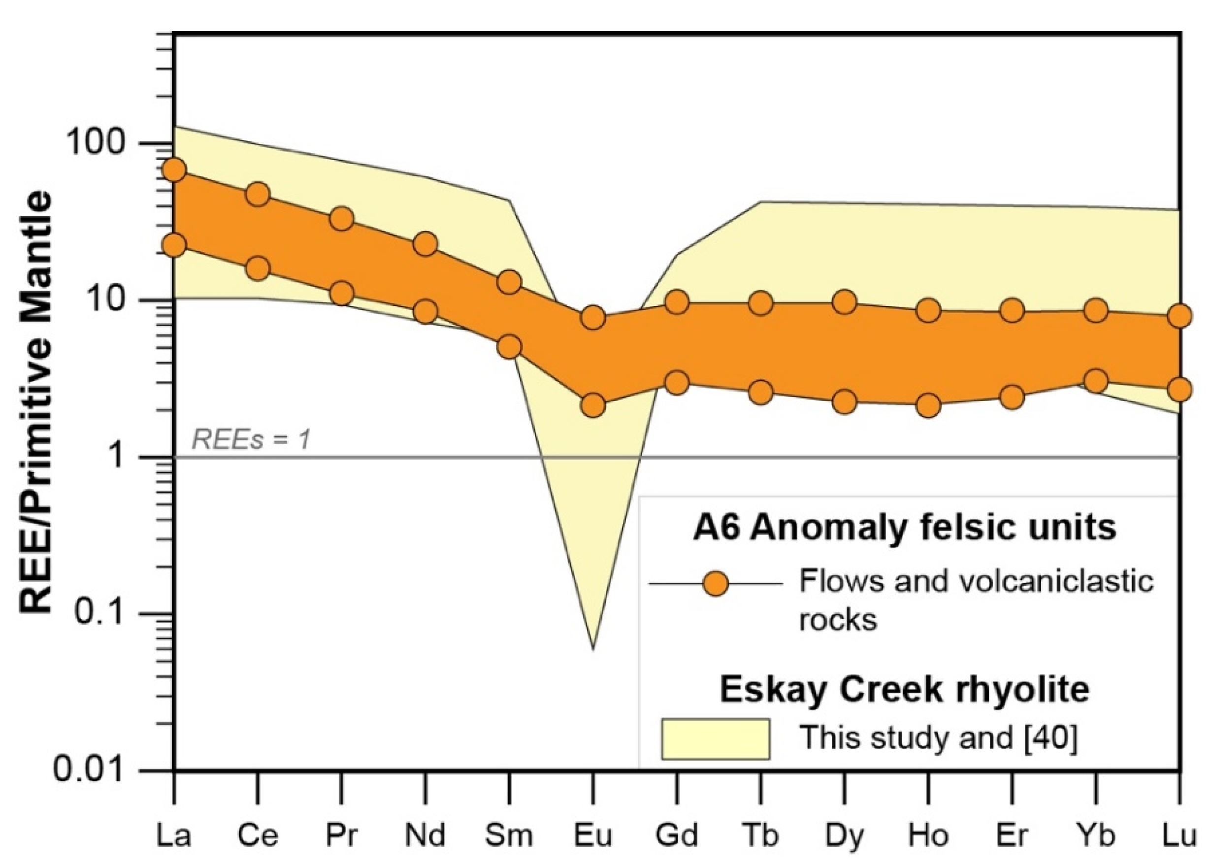 Minerals 11 00867 g009