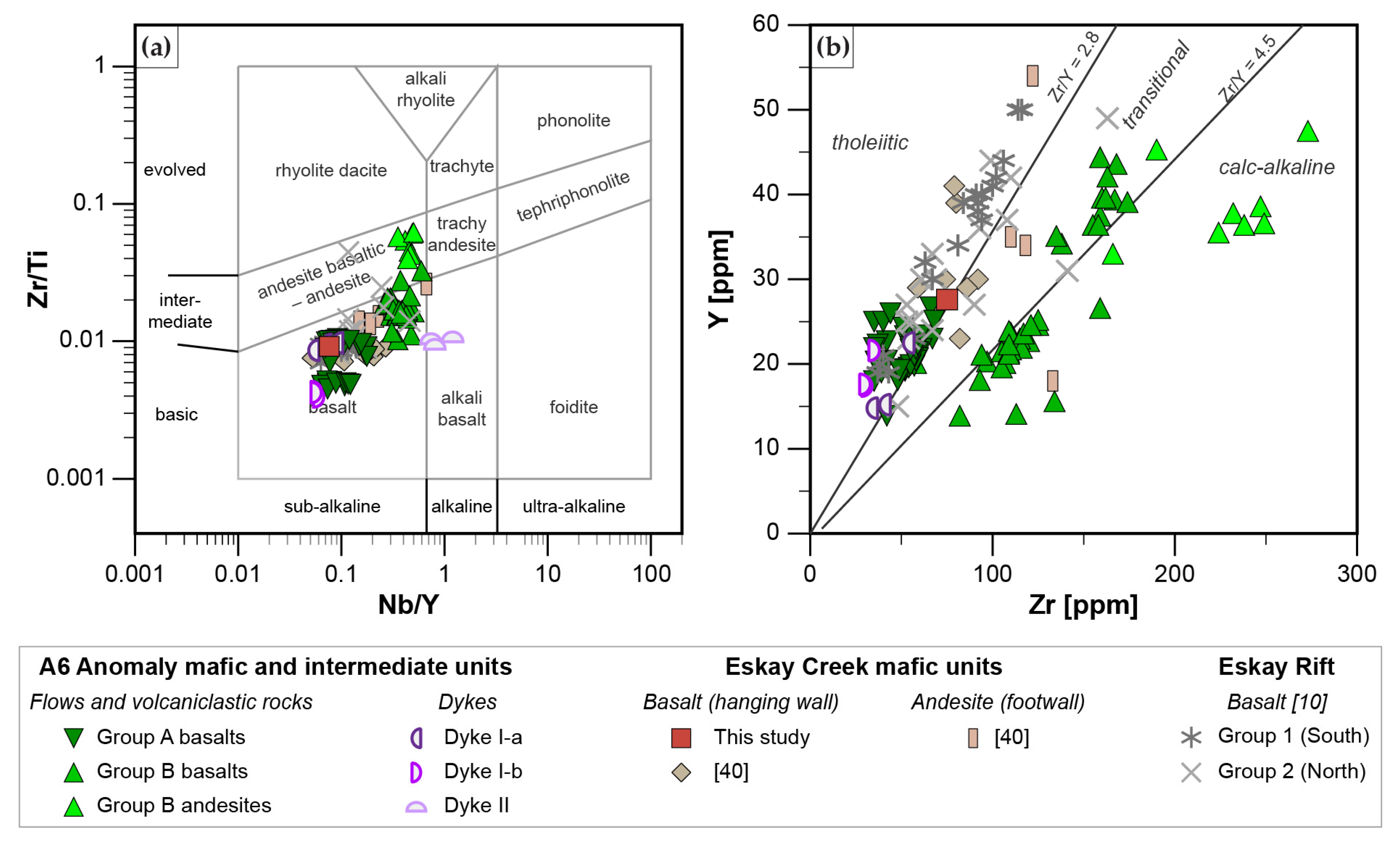 Minerals 11 00867 g010
