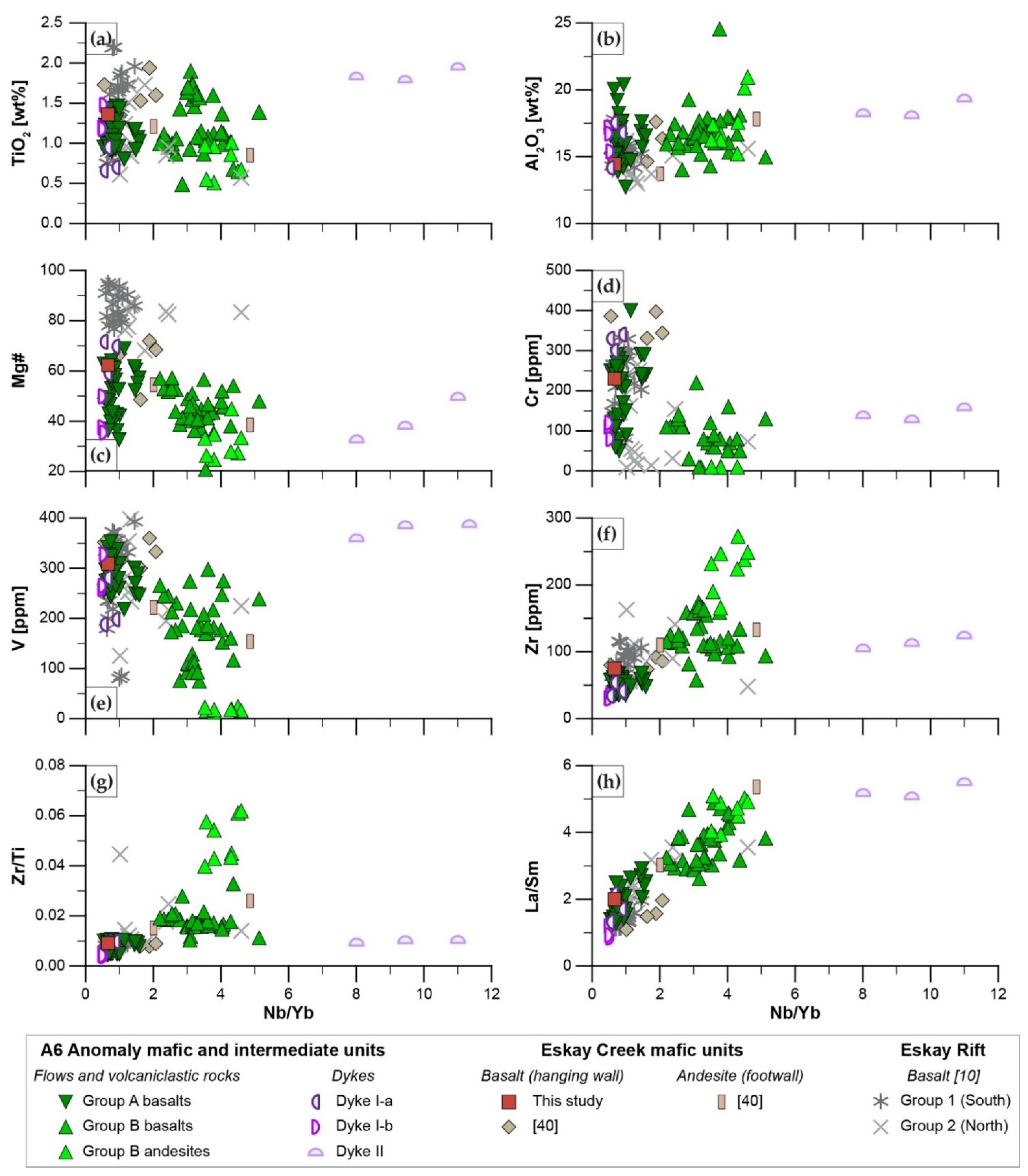 Minerals 11 00867 g011