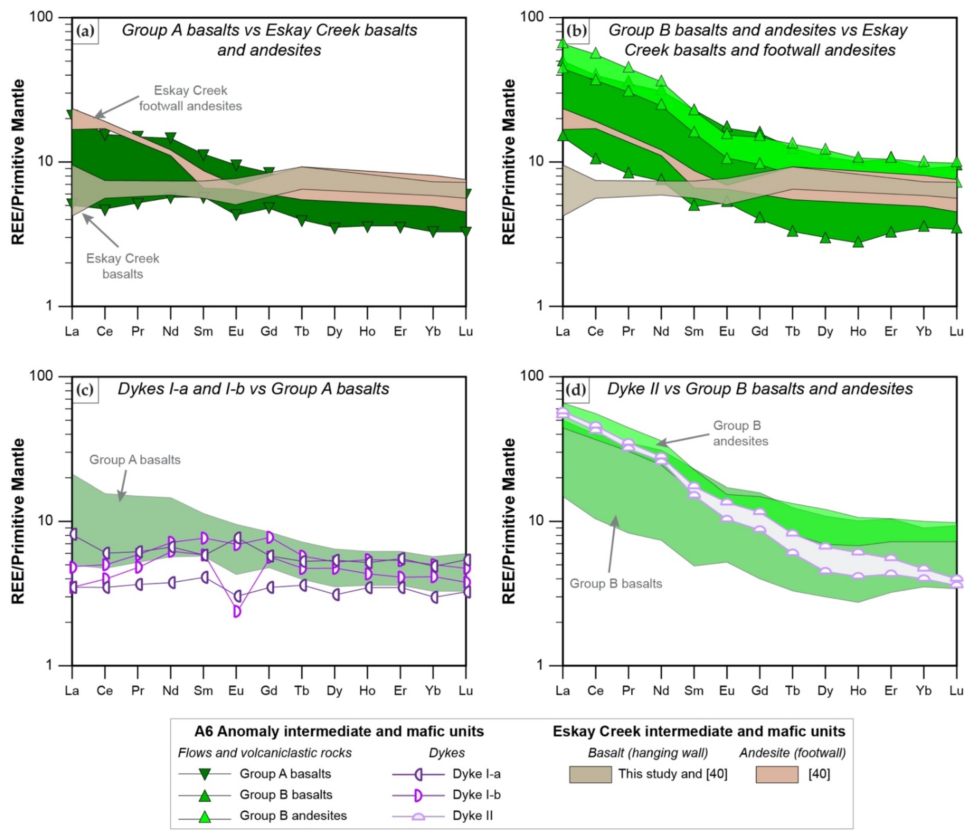 Minerals 11 00867 g012