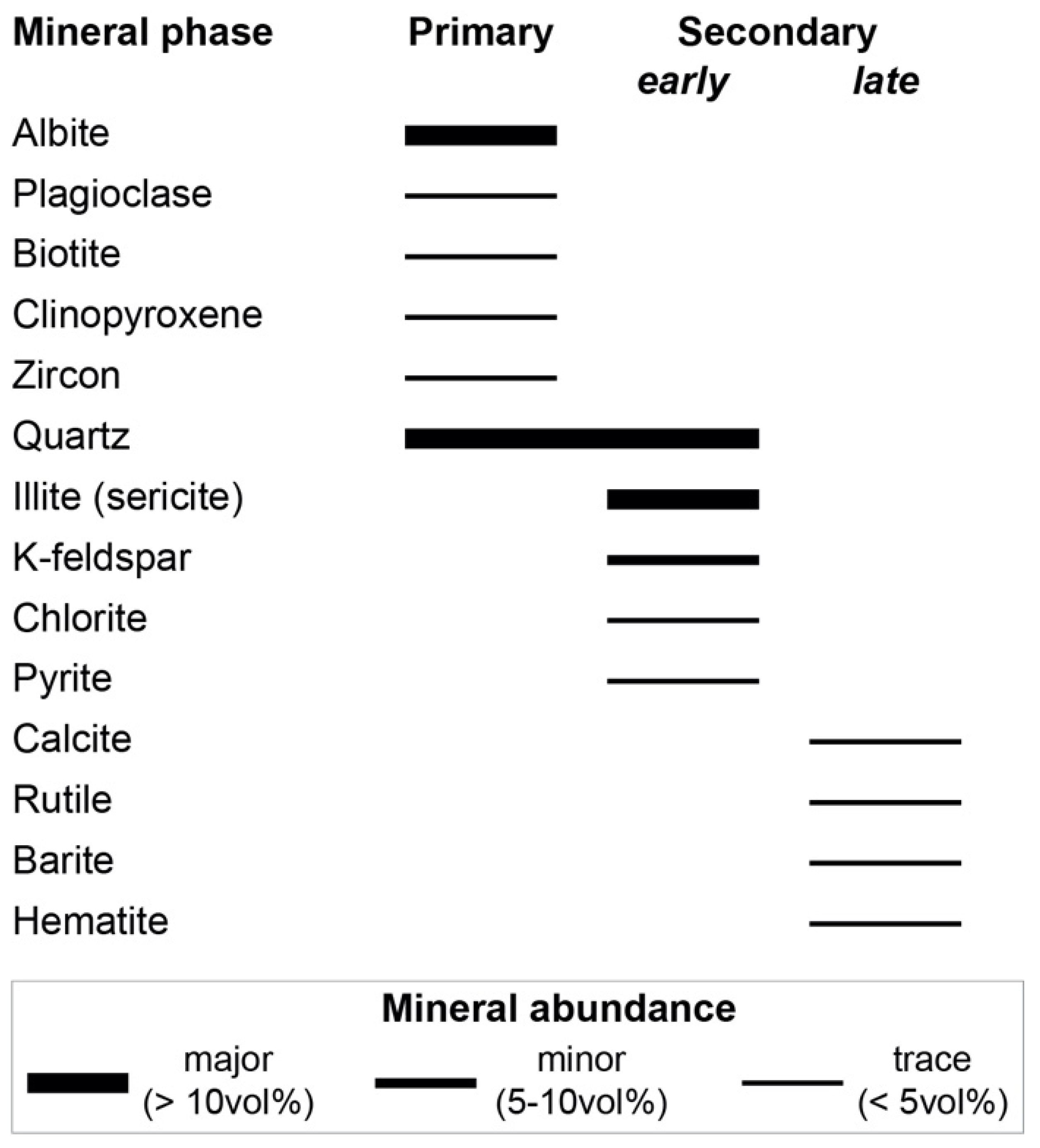 Minerals 11 00867 g015