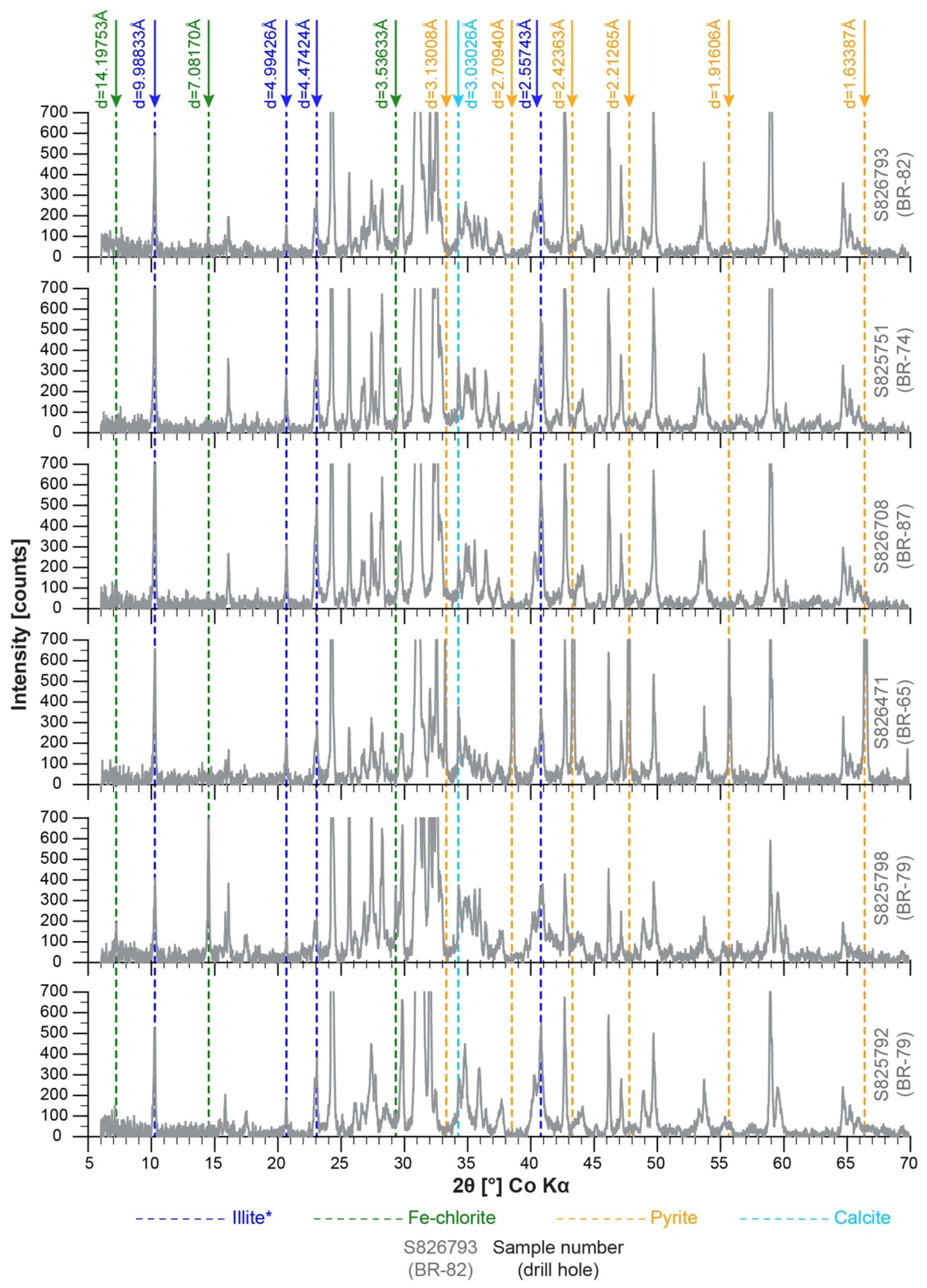 Minerals 11 00867 g016