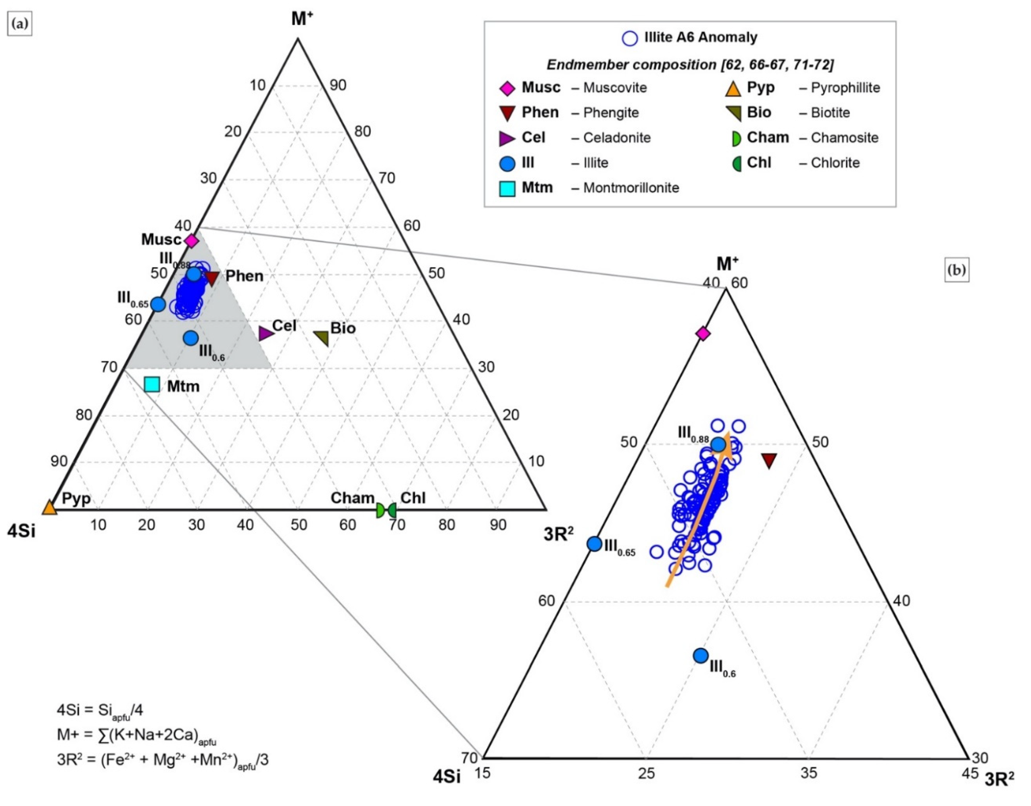 Minerals 11 00867 g018