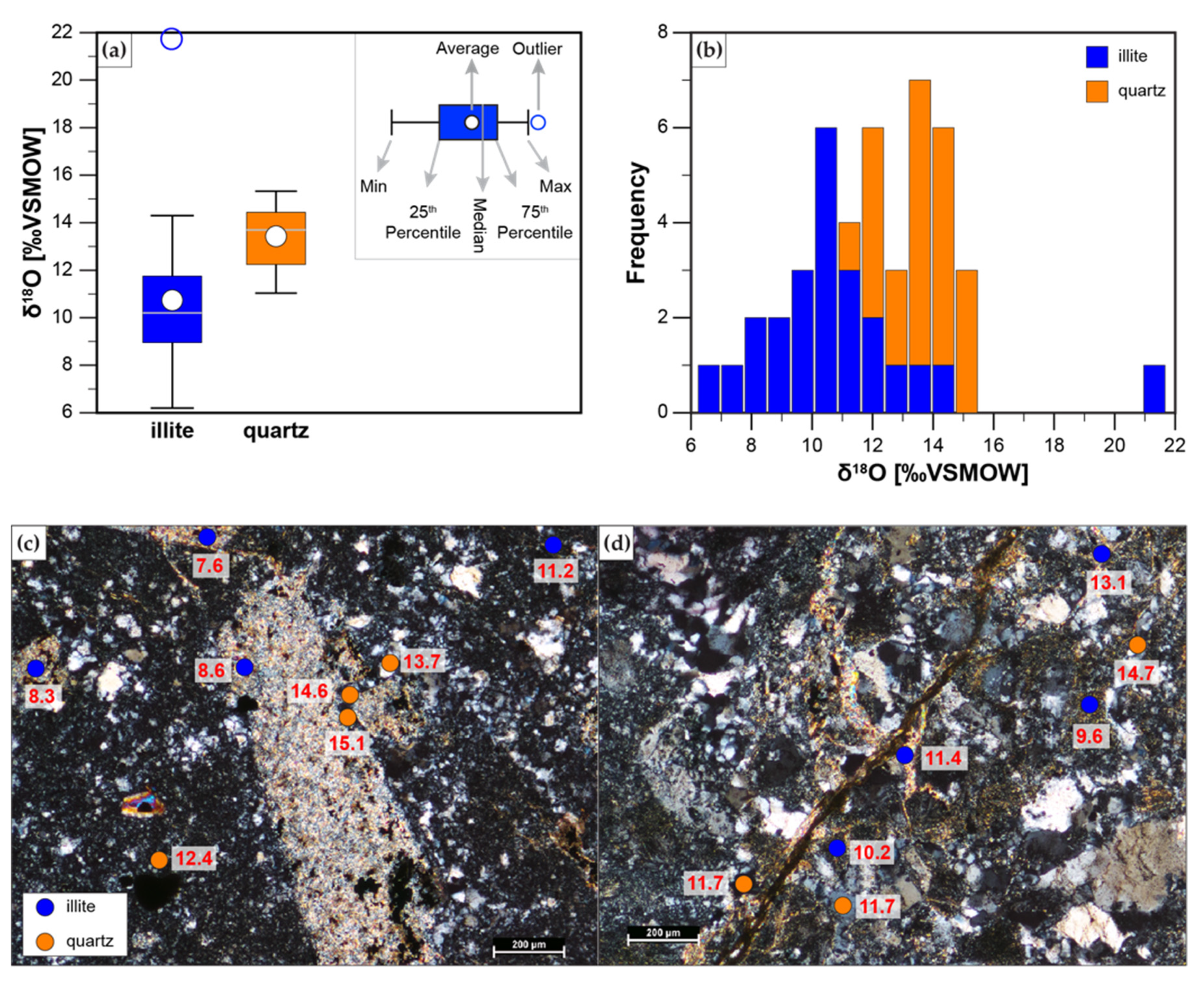 Minerals 11 00867 g019