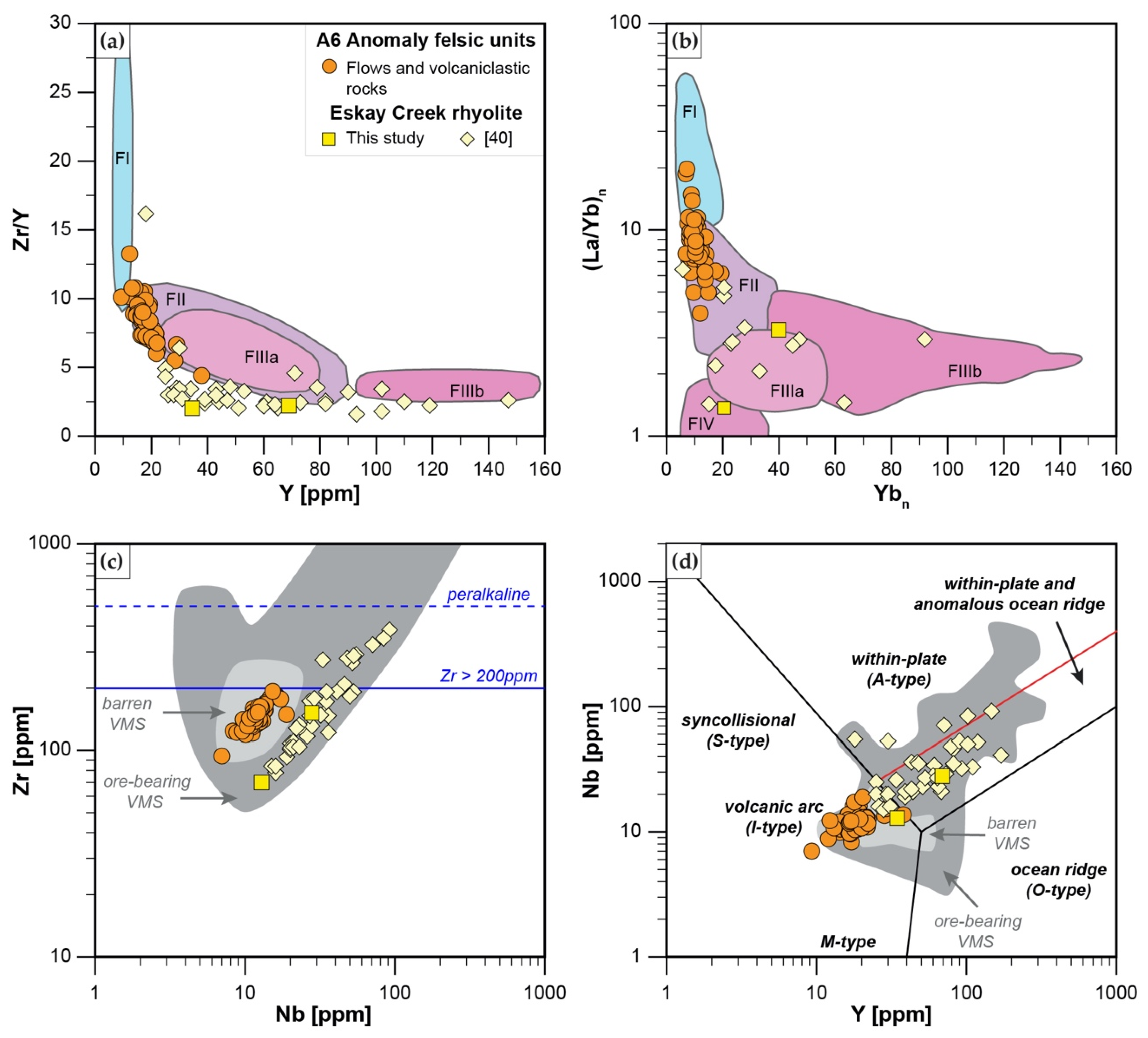 Minerals 11 00867 g020