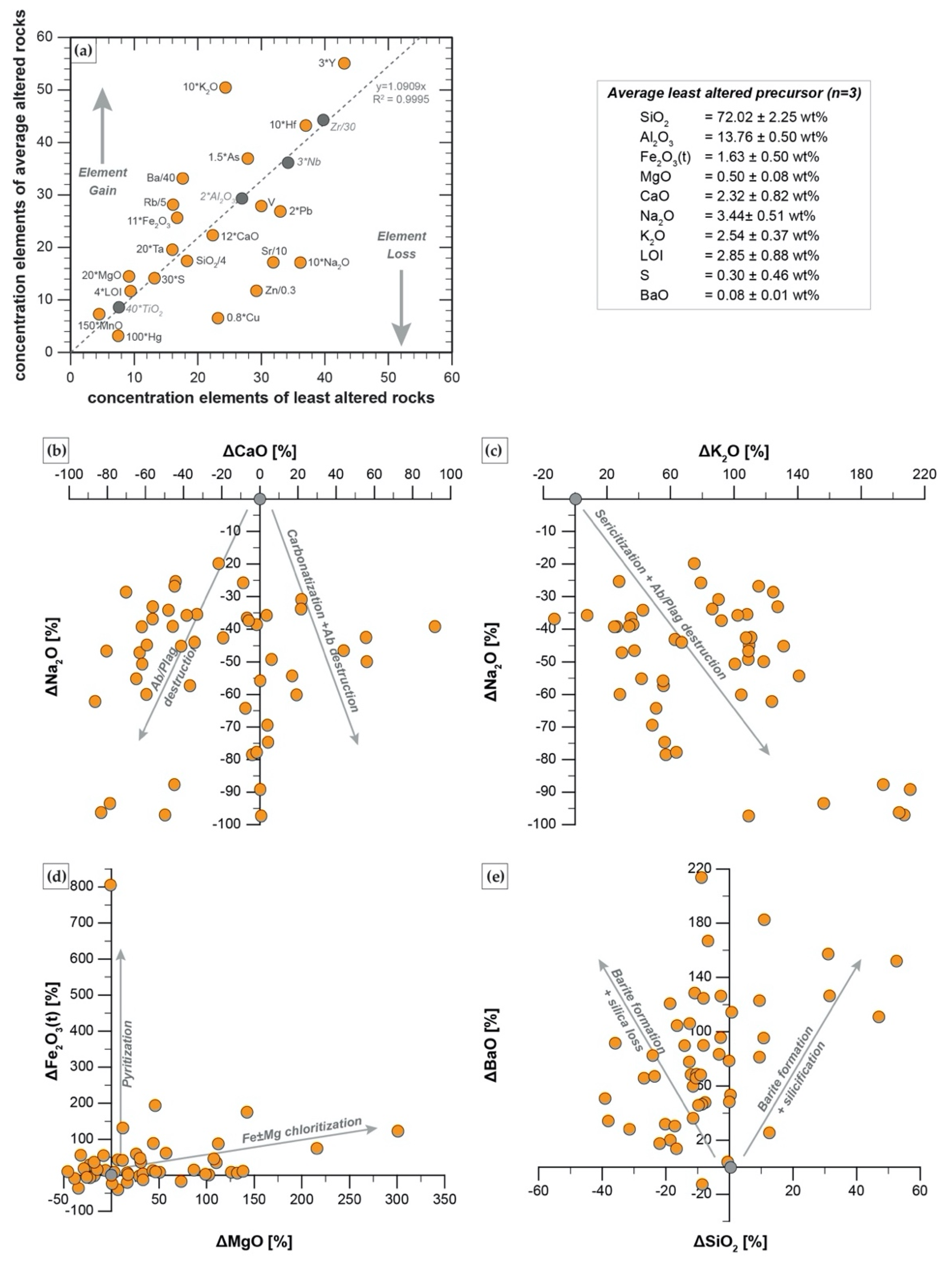 Minerals 11 00867 g024