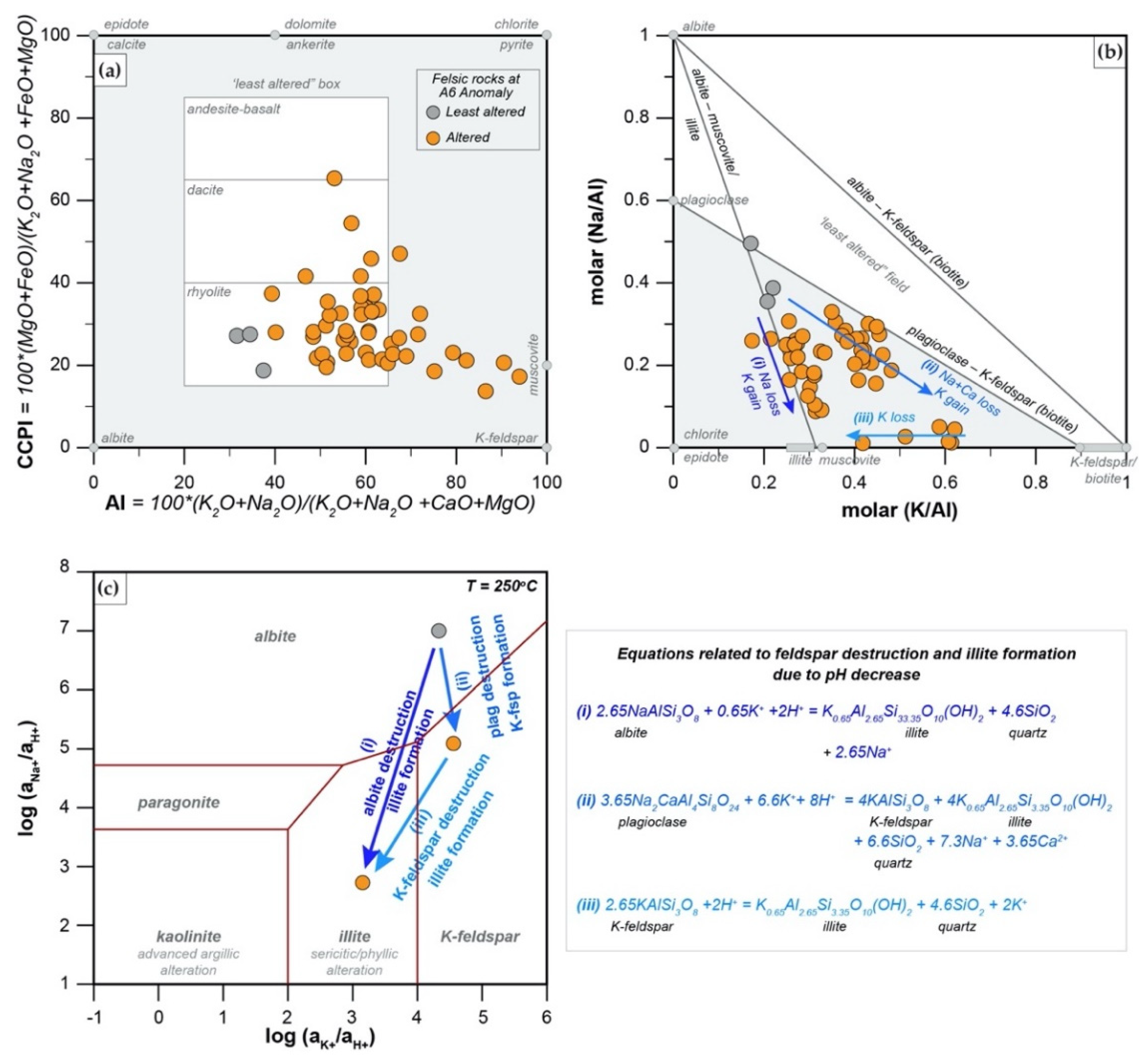 Minerals 11 00867 g025
