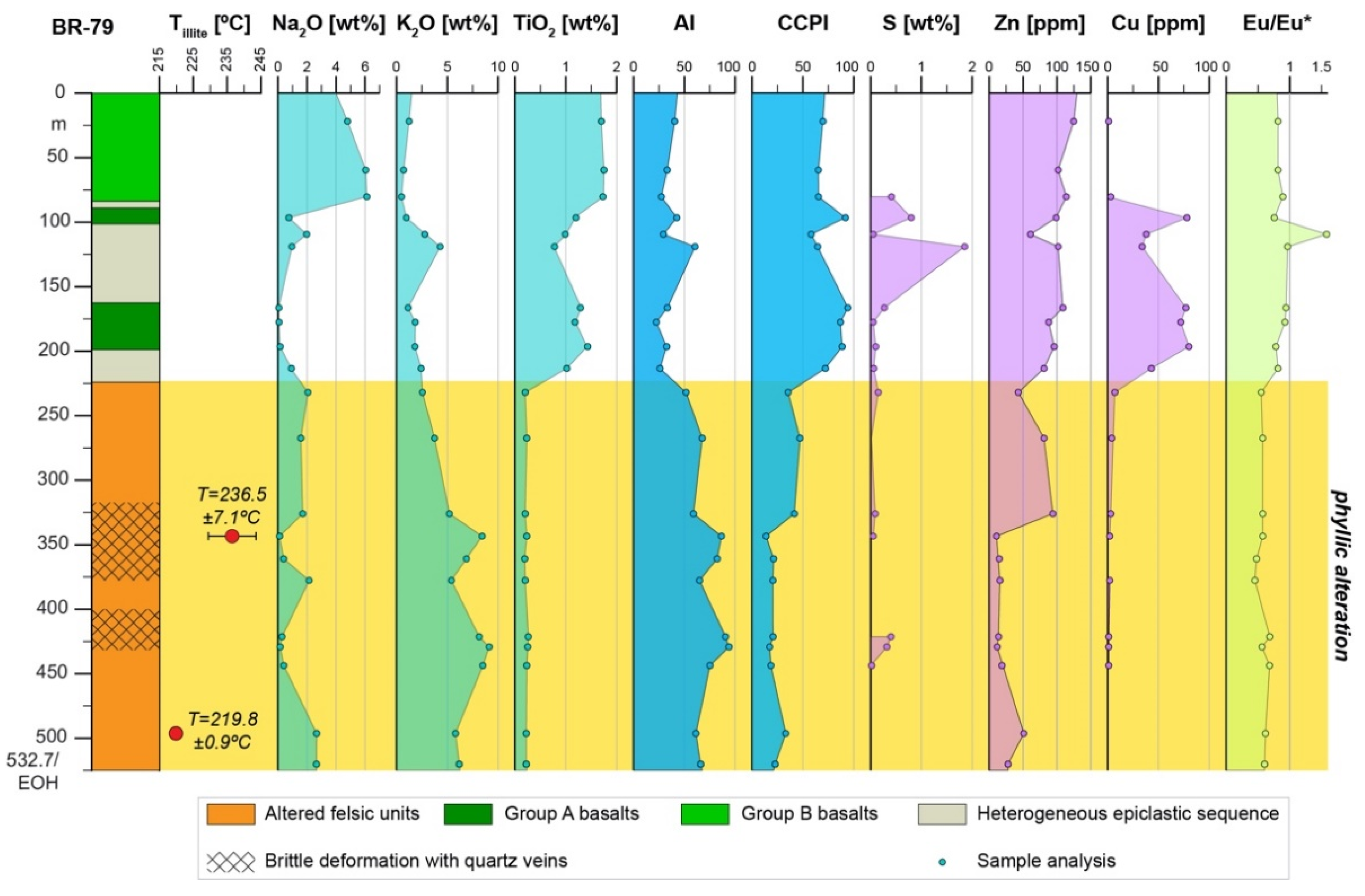 Minerals 11 00867 g026