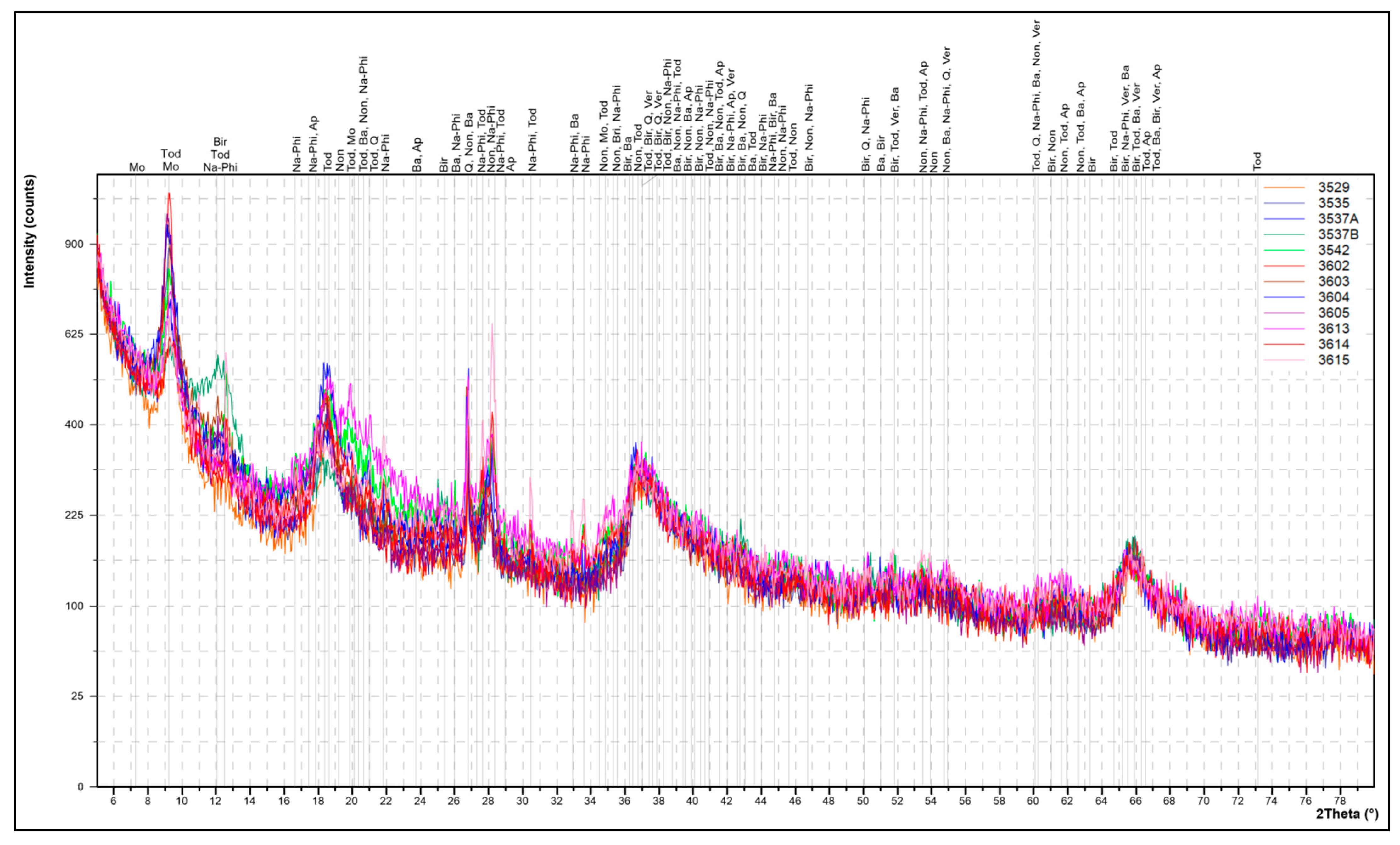 Minerals 11 00868 g004 550