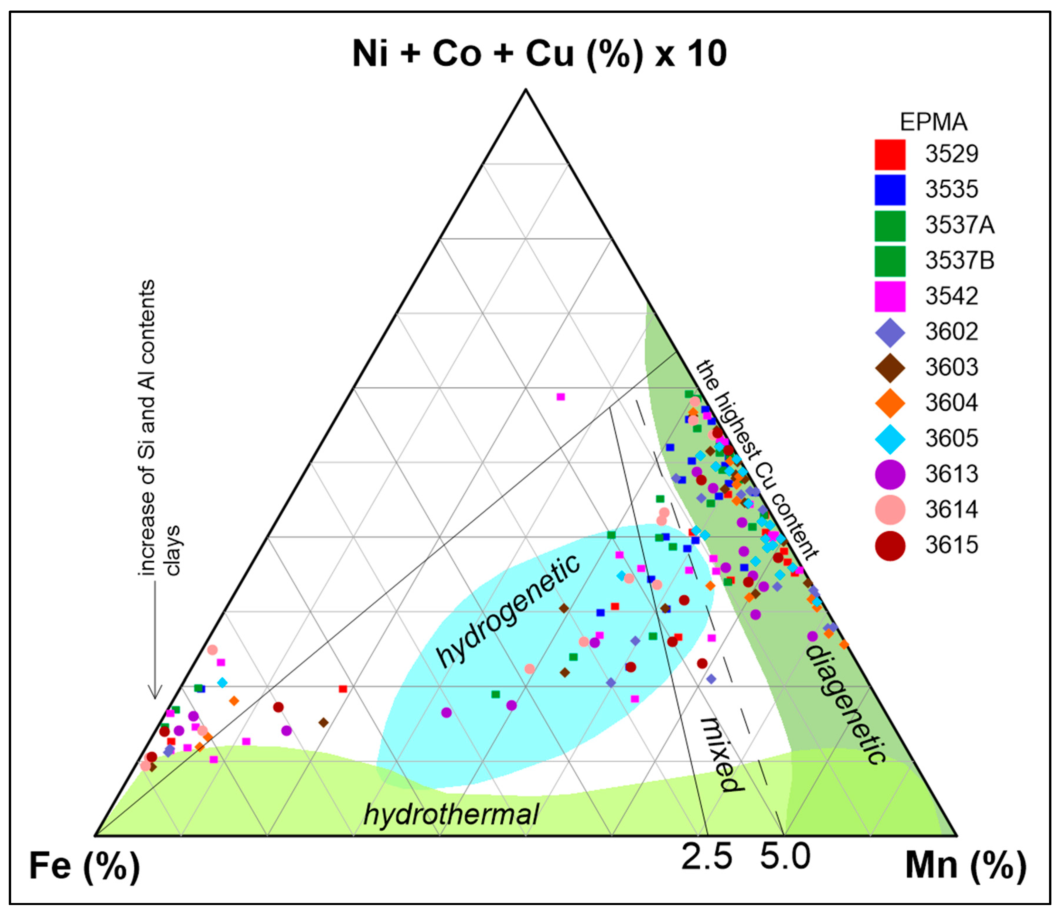 Minerals 11 00868 g010 550