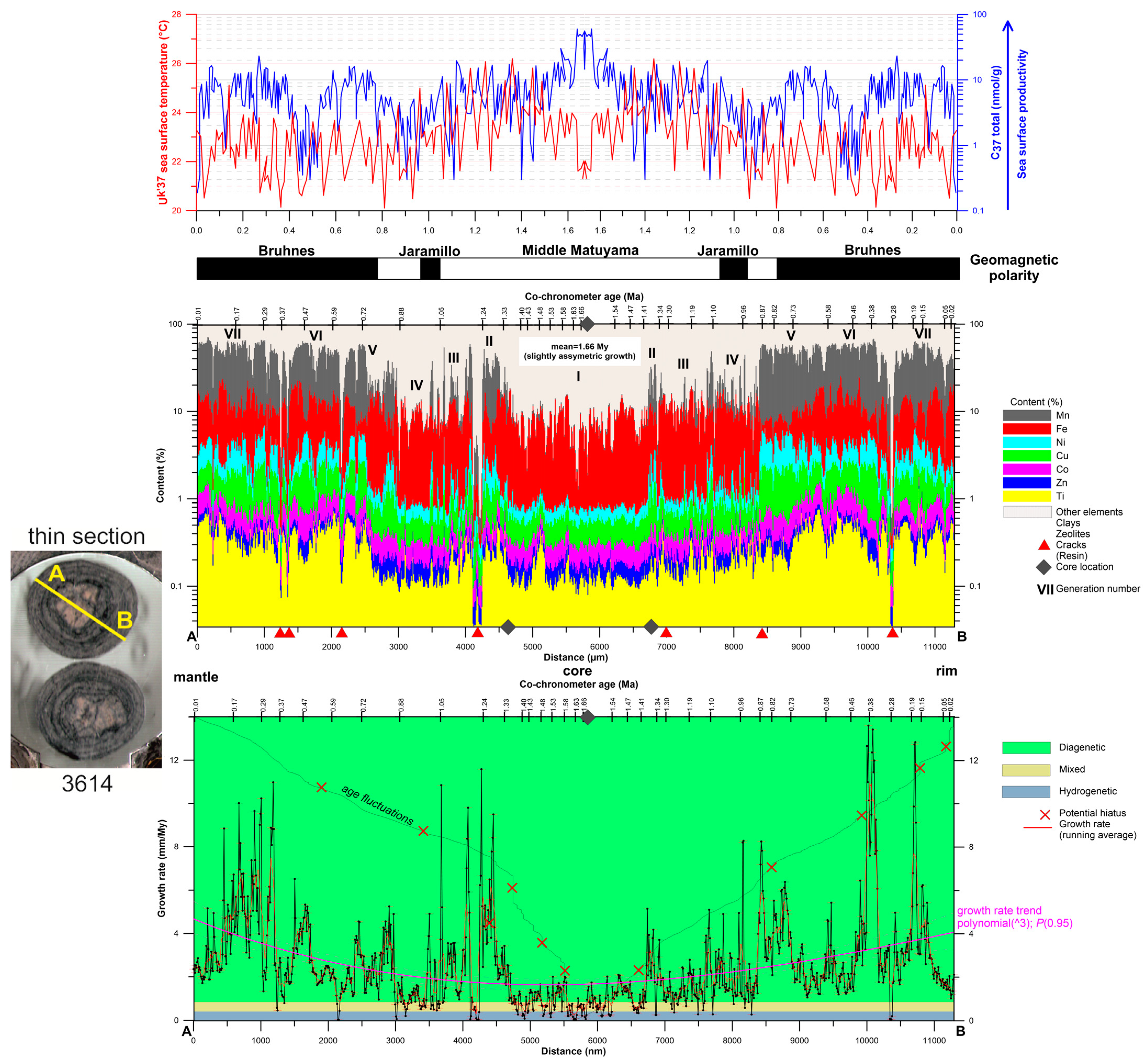 Minerals 11 00868 g012 550