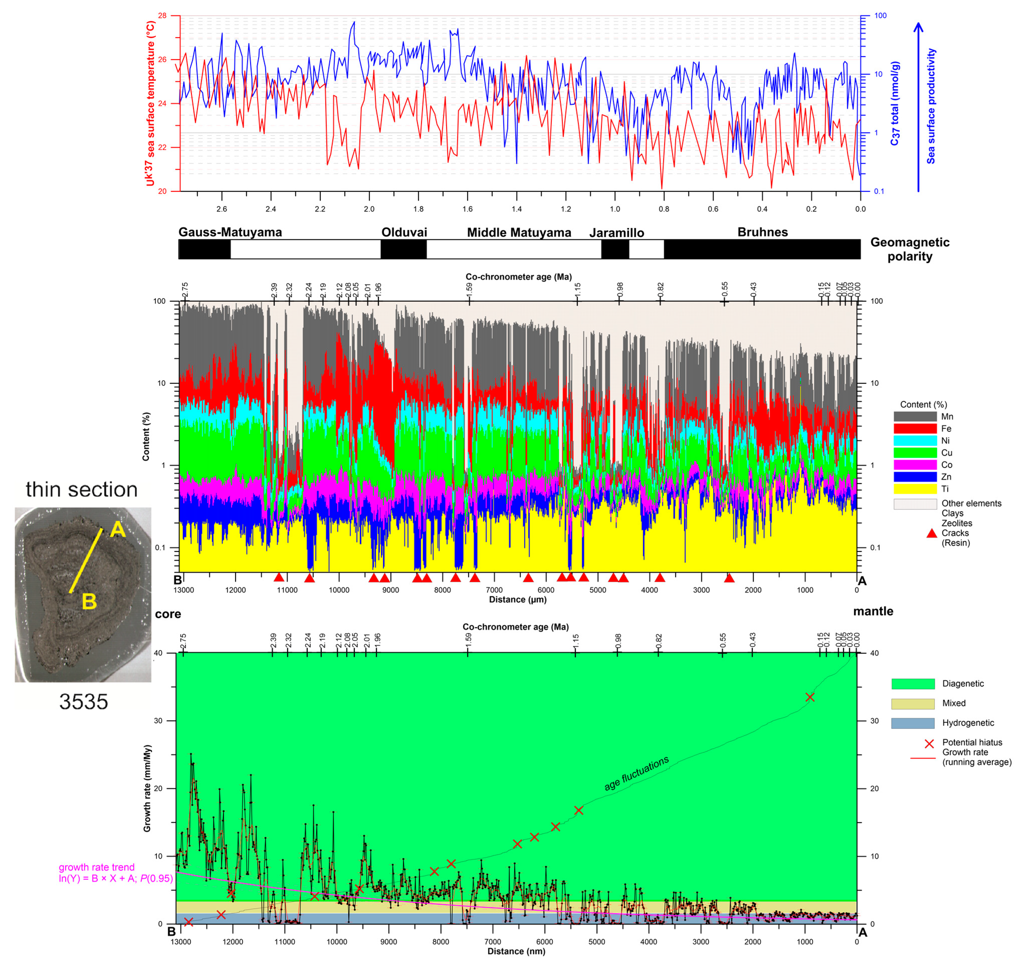 Minerals 11 00868 g013 550
