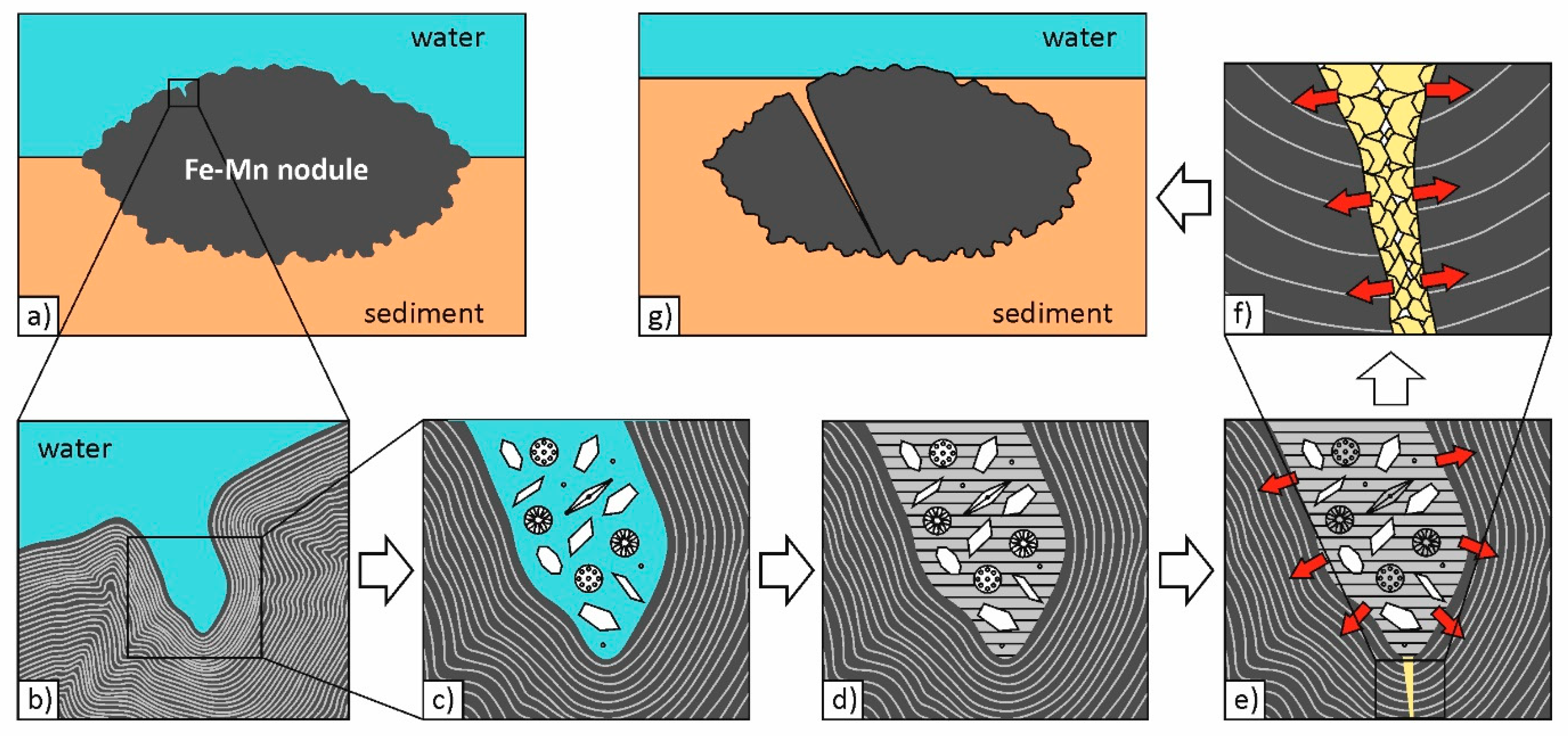 Minerals 11 00868 g015 550