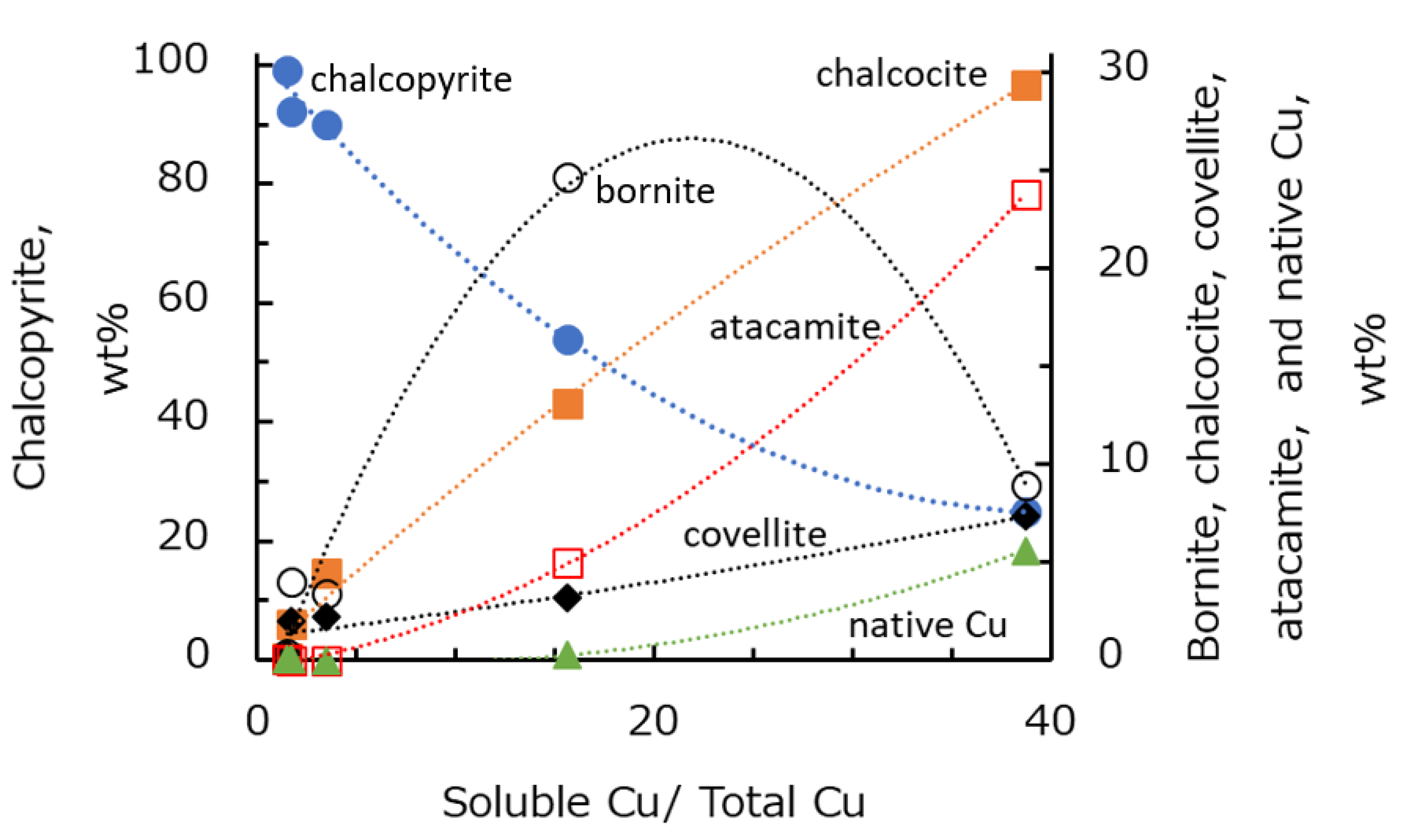 Minerals 11 00869 g002 550