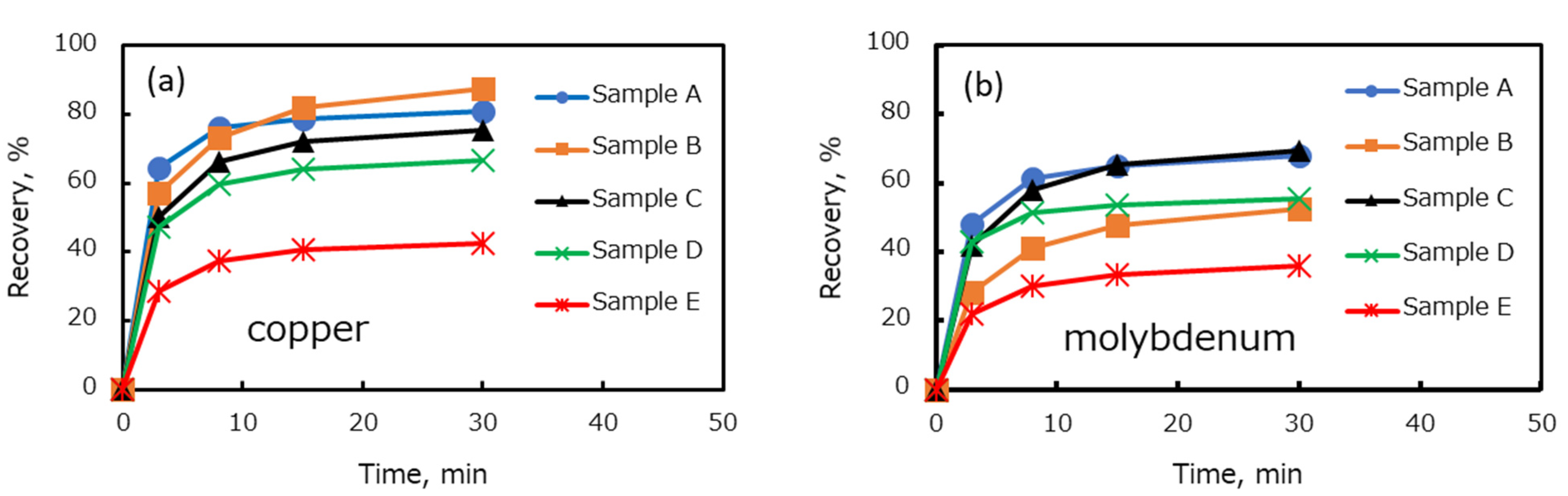 Minerals 11 00869 g003 550