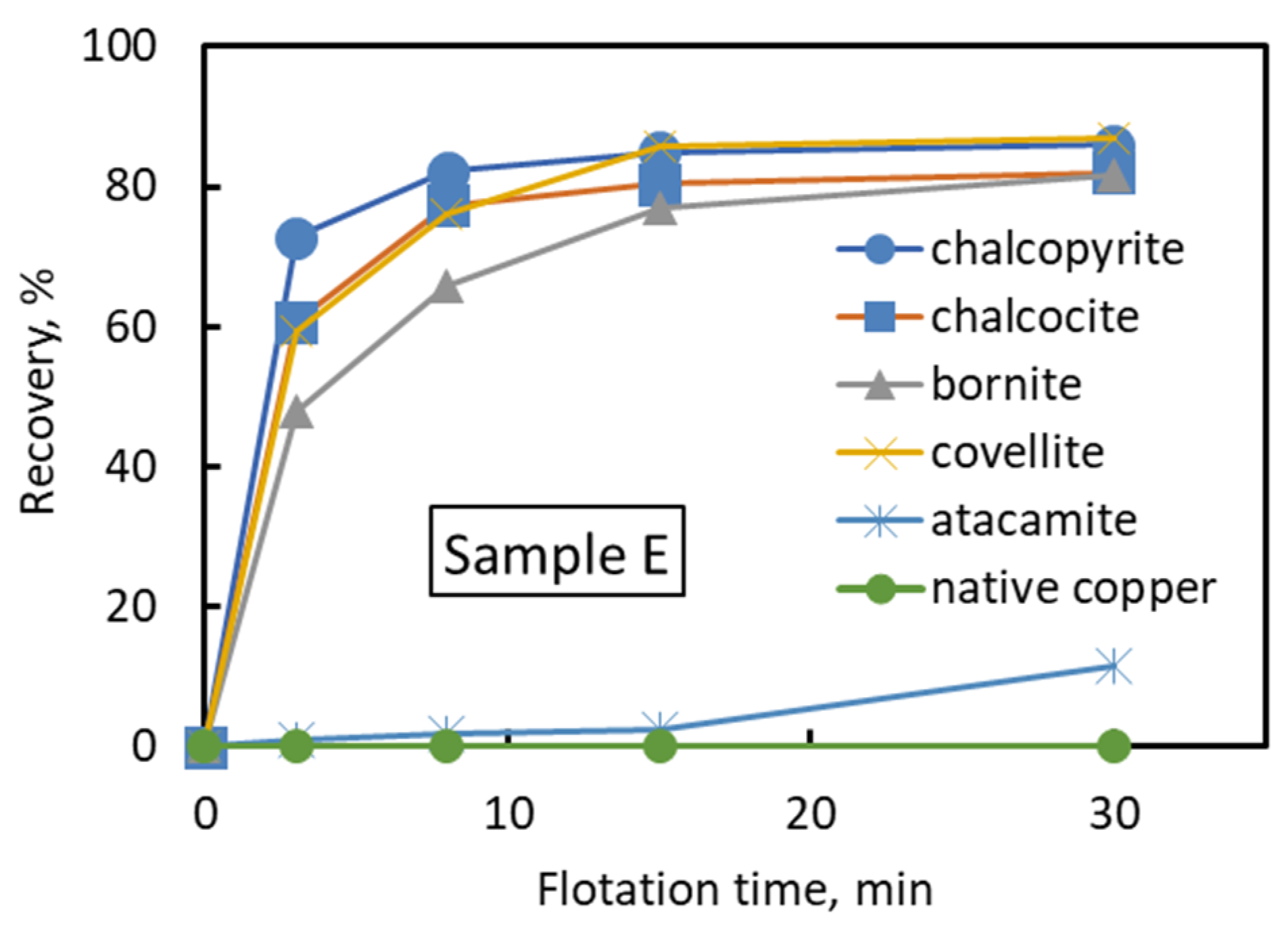 Minerals 11 00869 g005 550