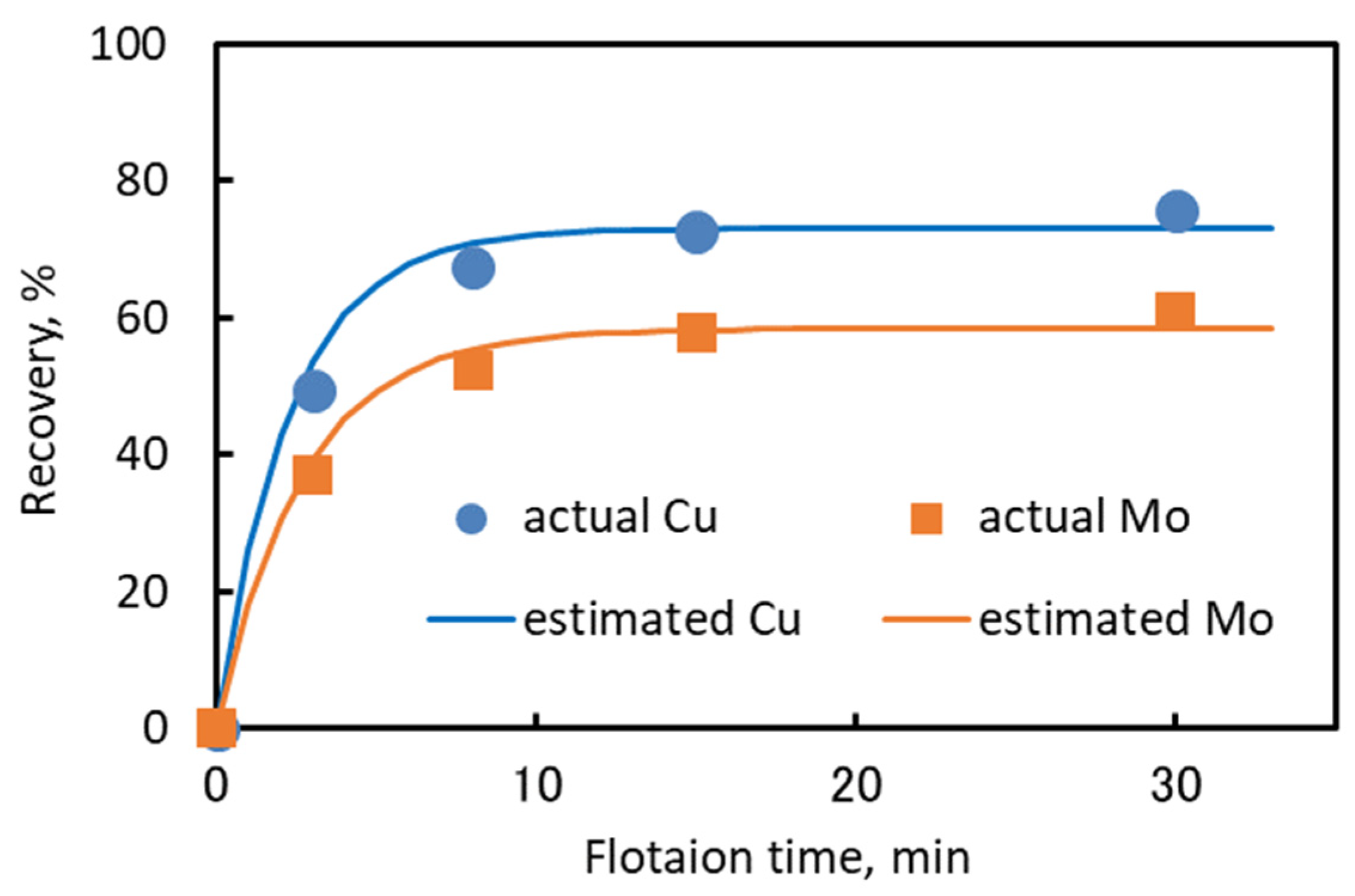 Minerals 11 00869 g006 550