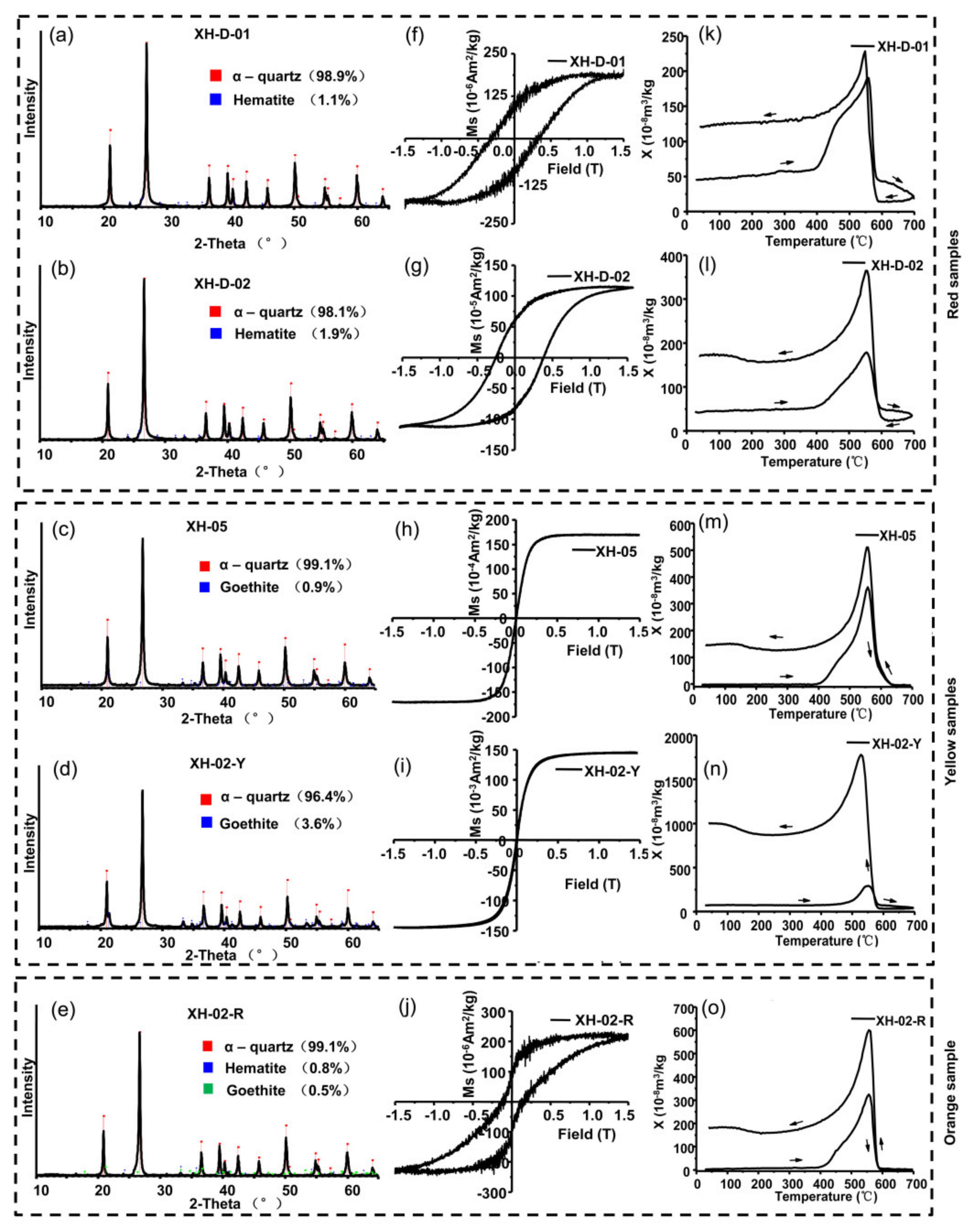 Minerals 11 00877 g004 550