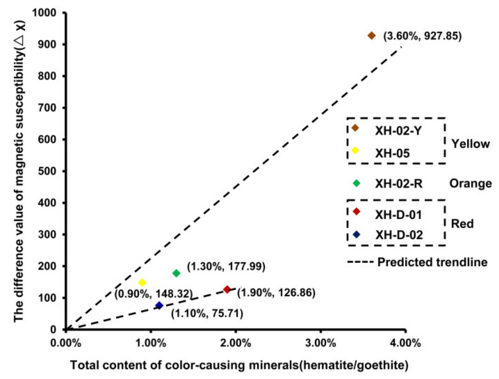 Minerals 11 00877 g005 550