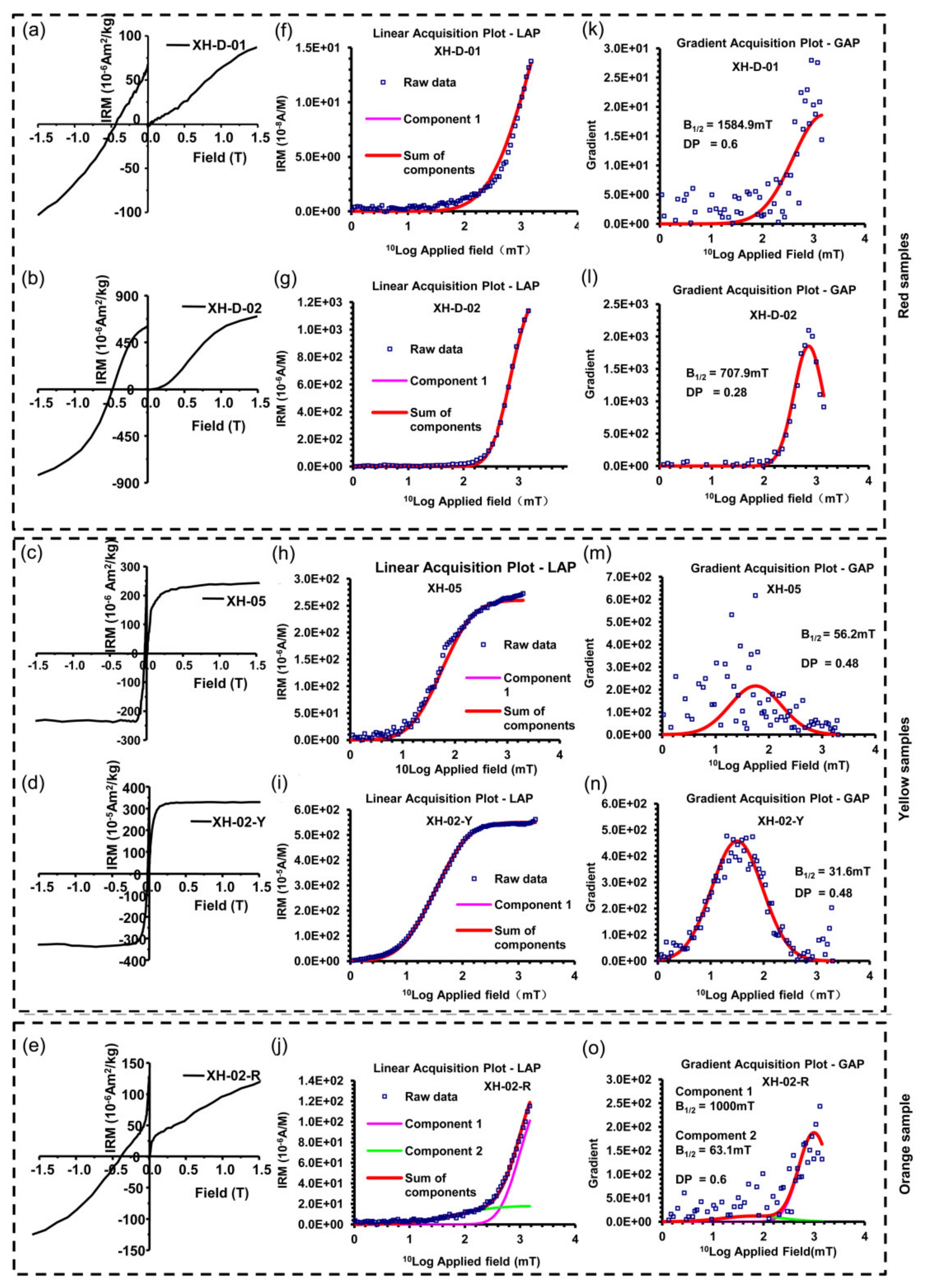Minerals 11 00877 g006 550