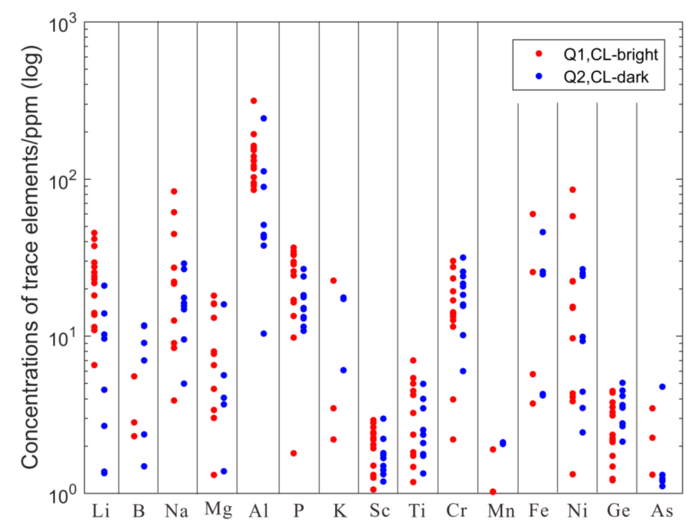 Minerals 11 00883 g013 Minerals 11 00883 g013