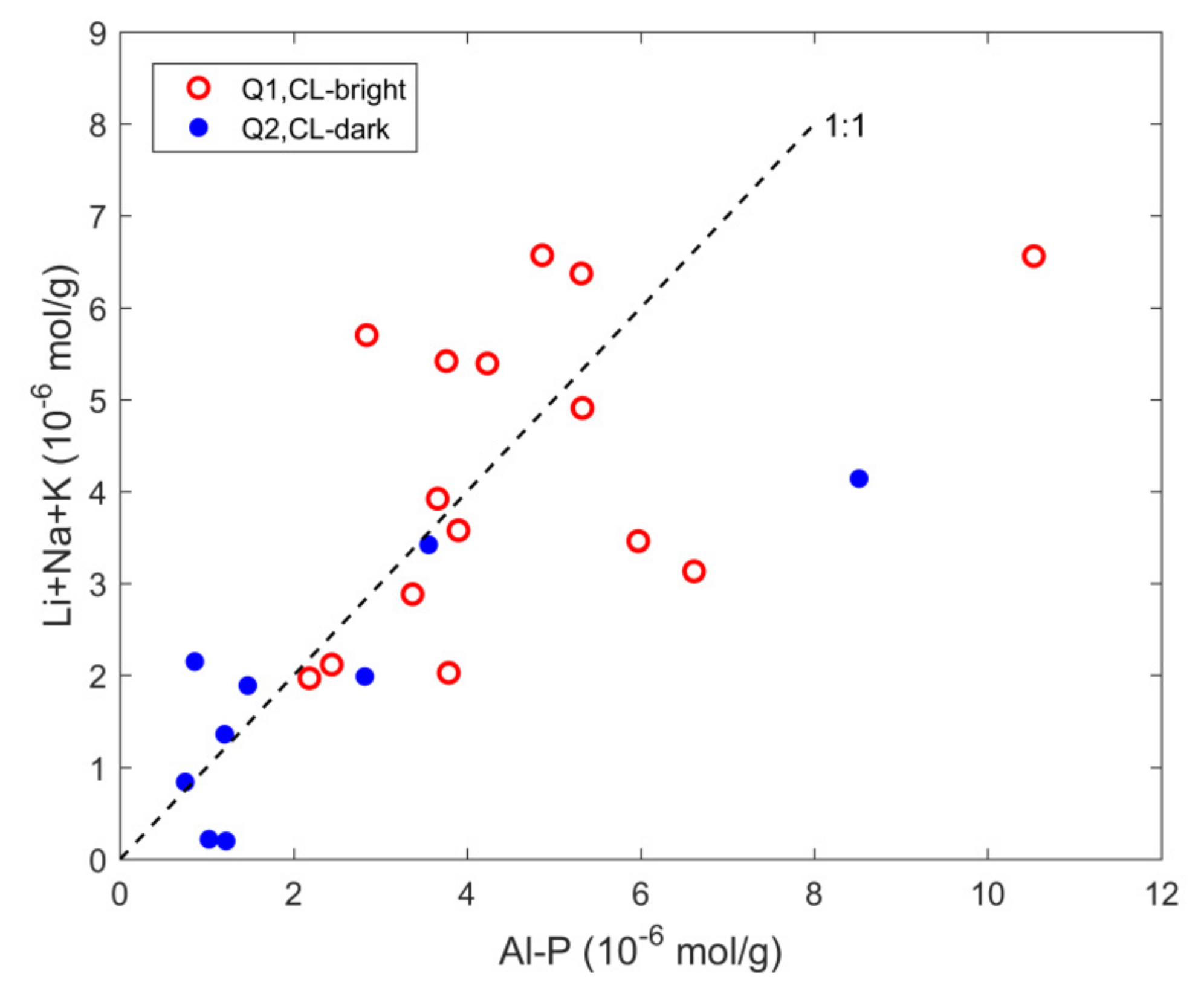 Minerals 11 00883 g014 Minerals 11 00883 g014