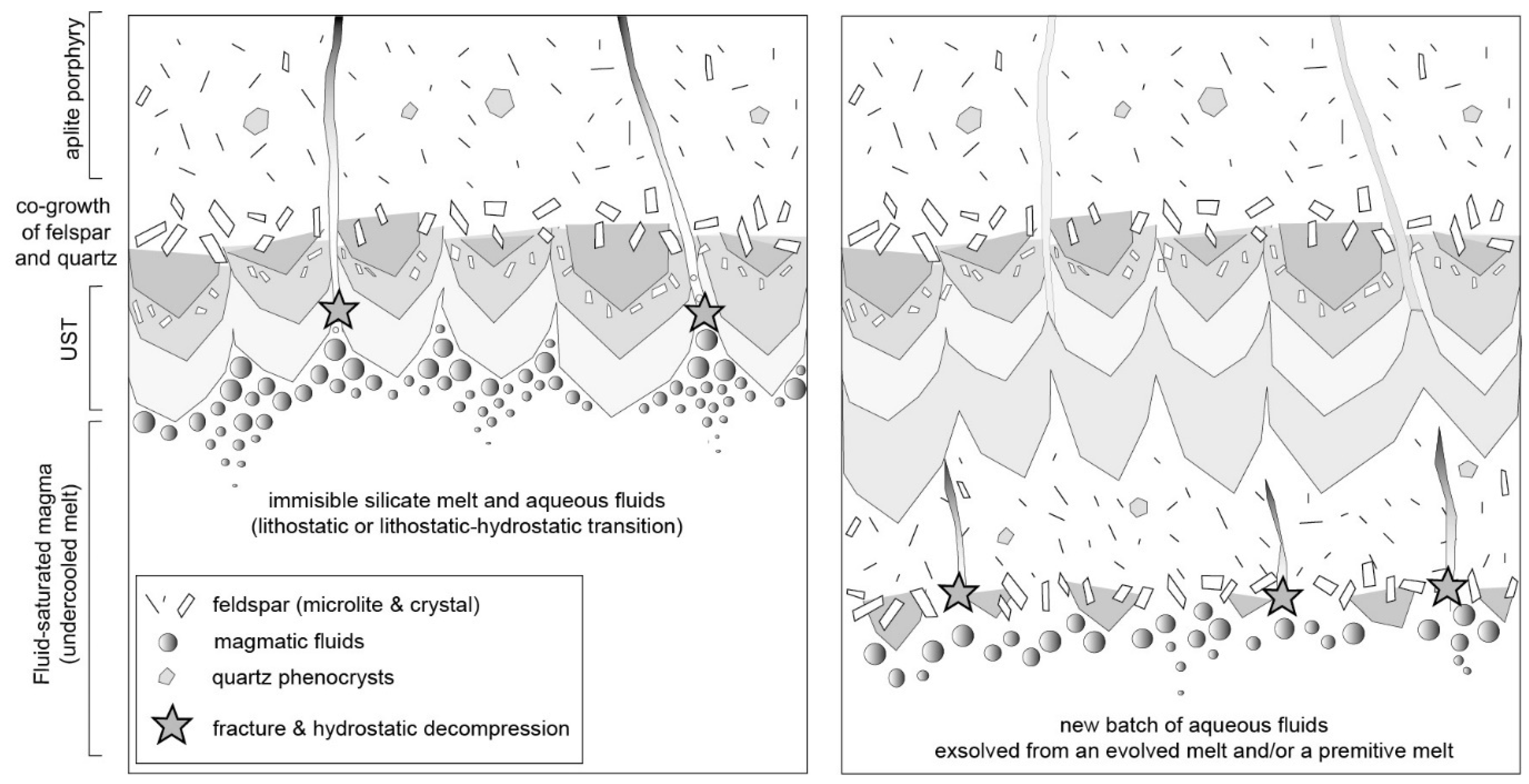 Minerals 11 00888 g011