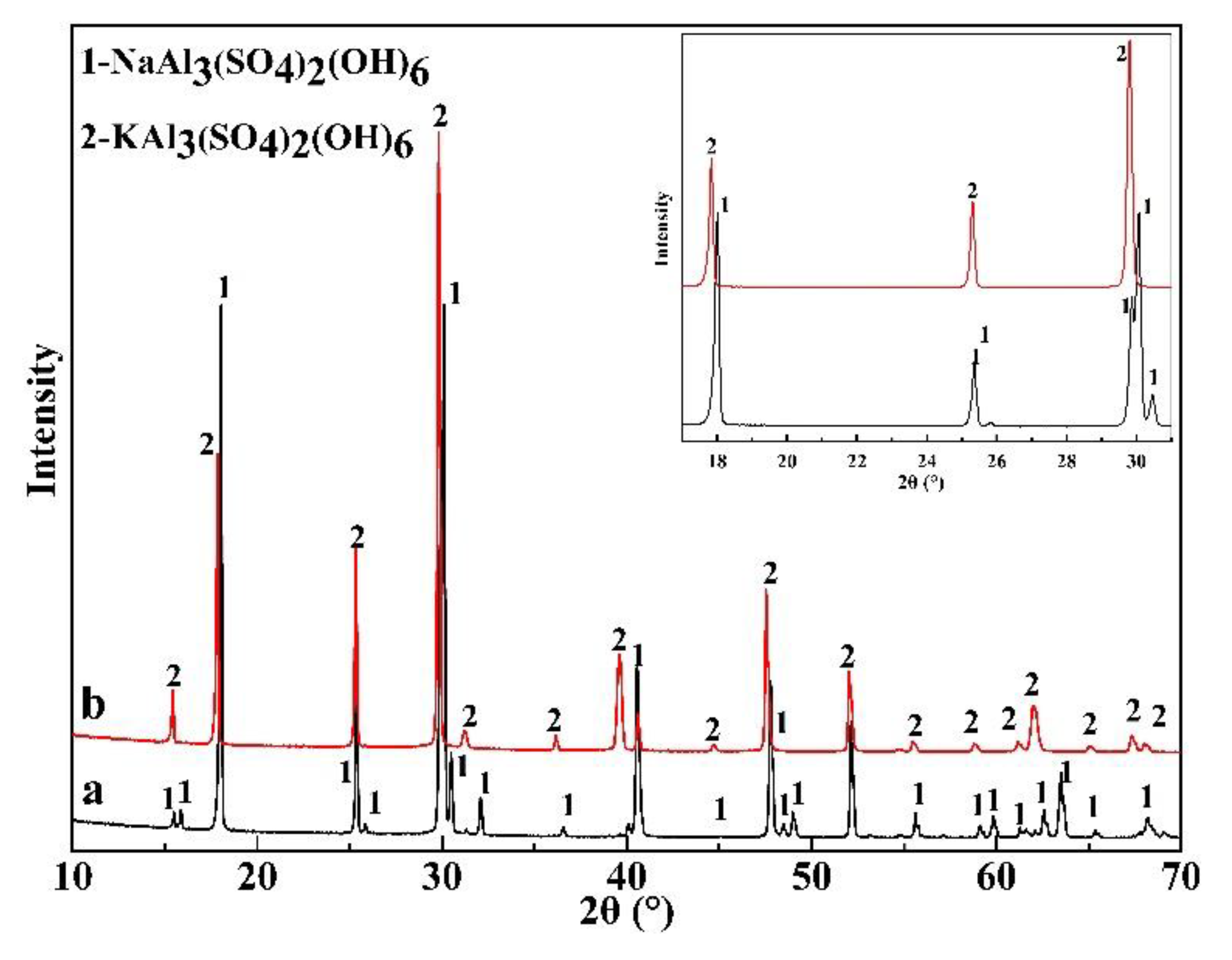 Minerals 11 00892 g002