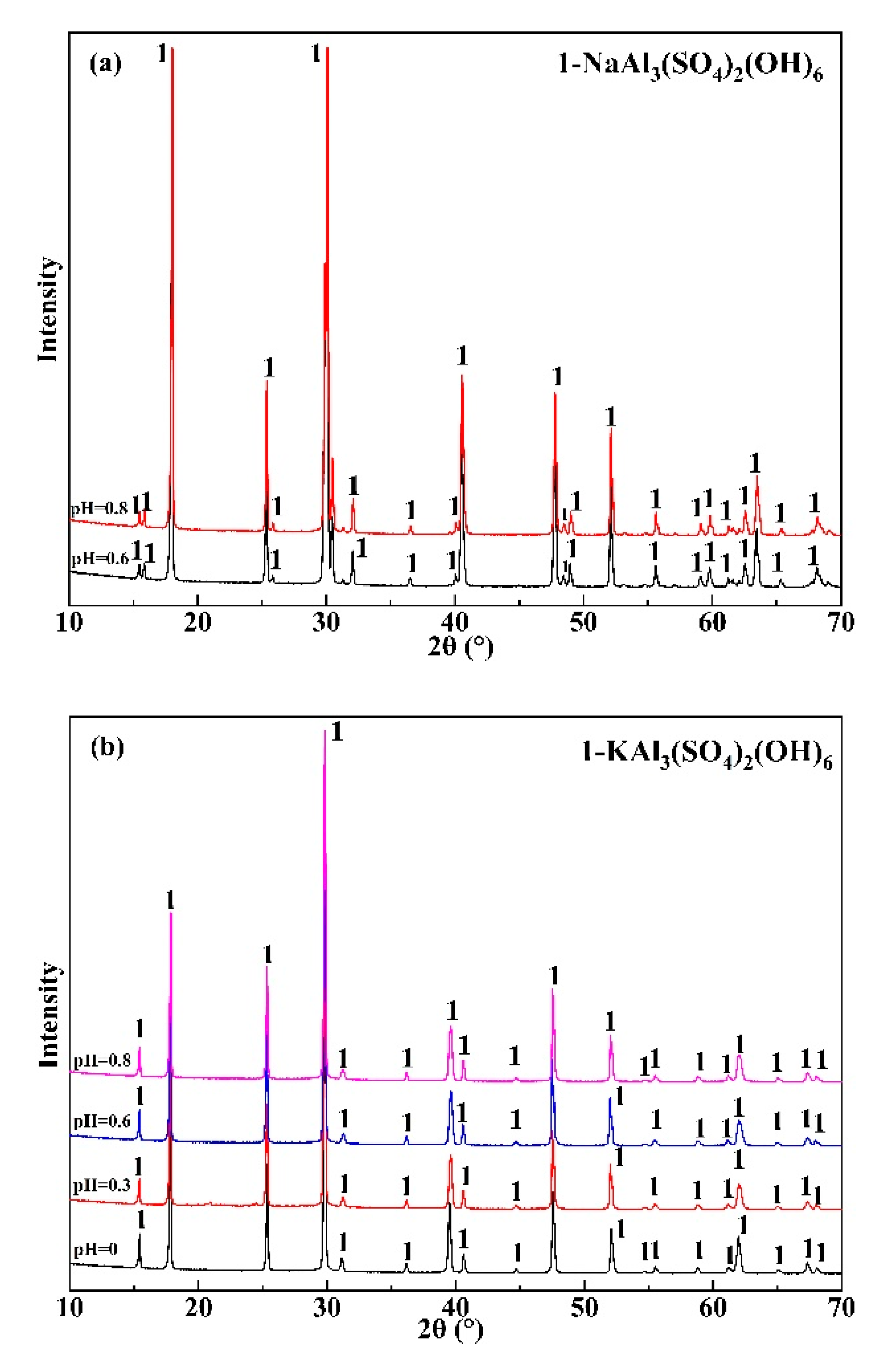 Minerals 11 00892 g011
