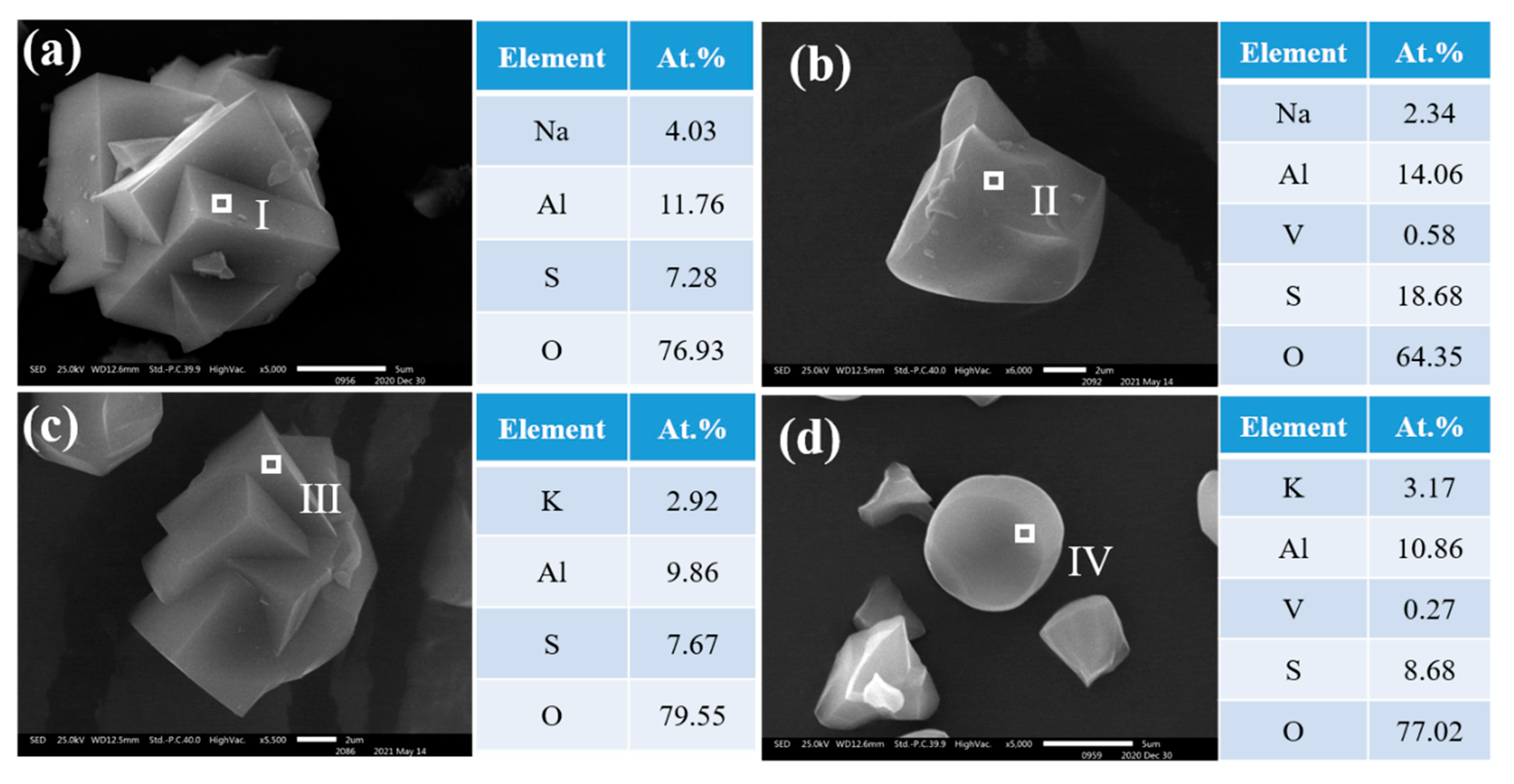 Minerals 11 00892 g012
