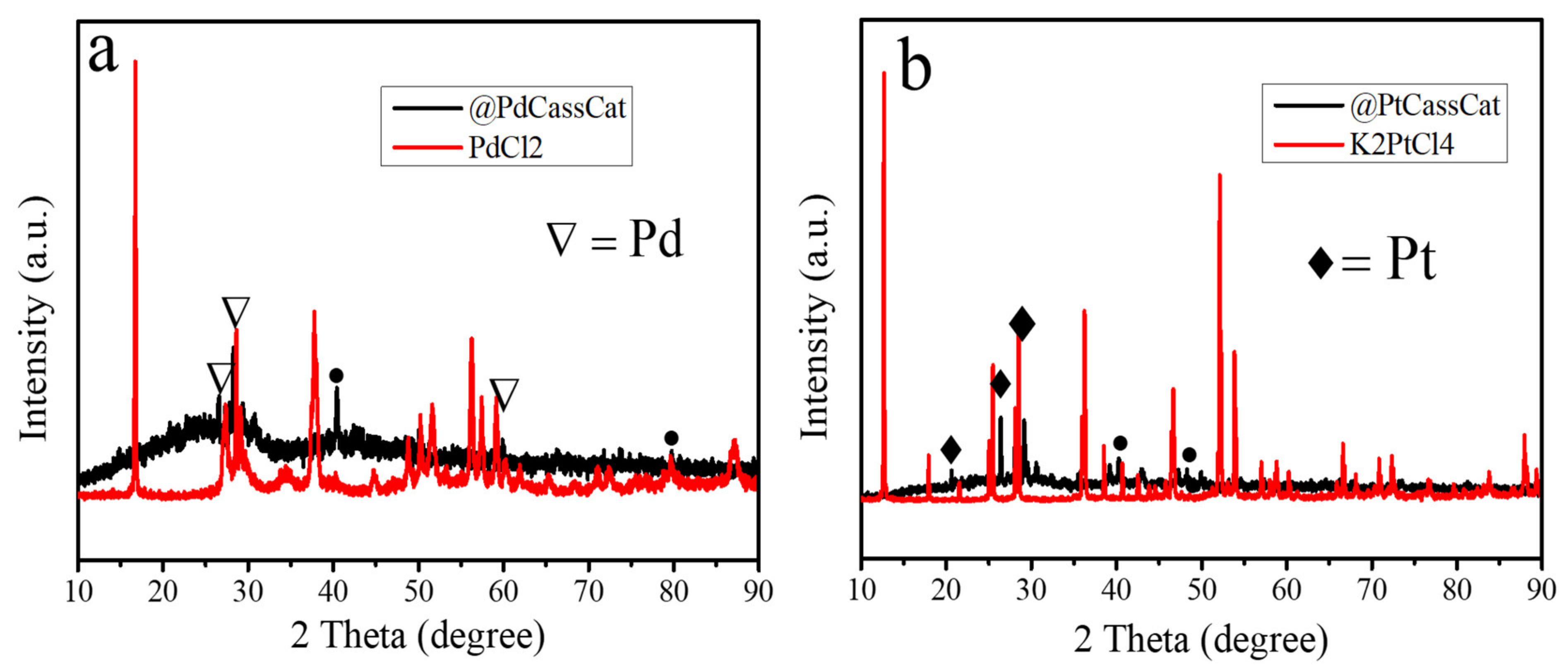 Minerals 11 00895 g006 550