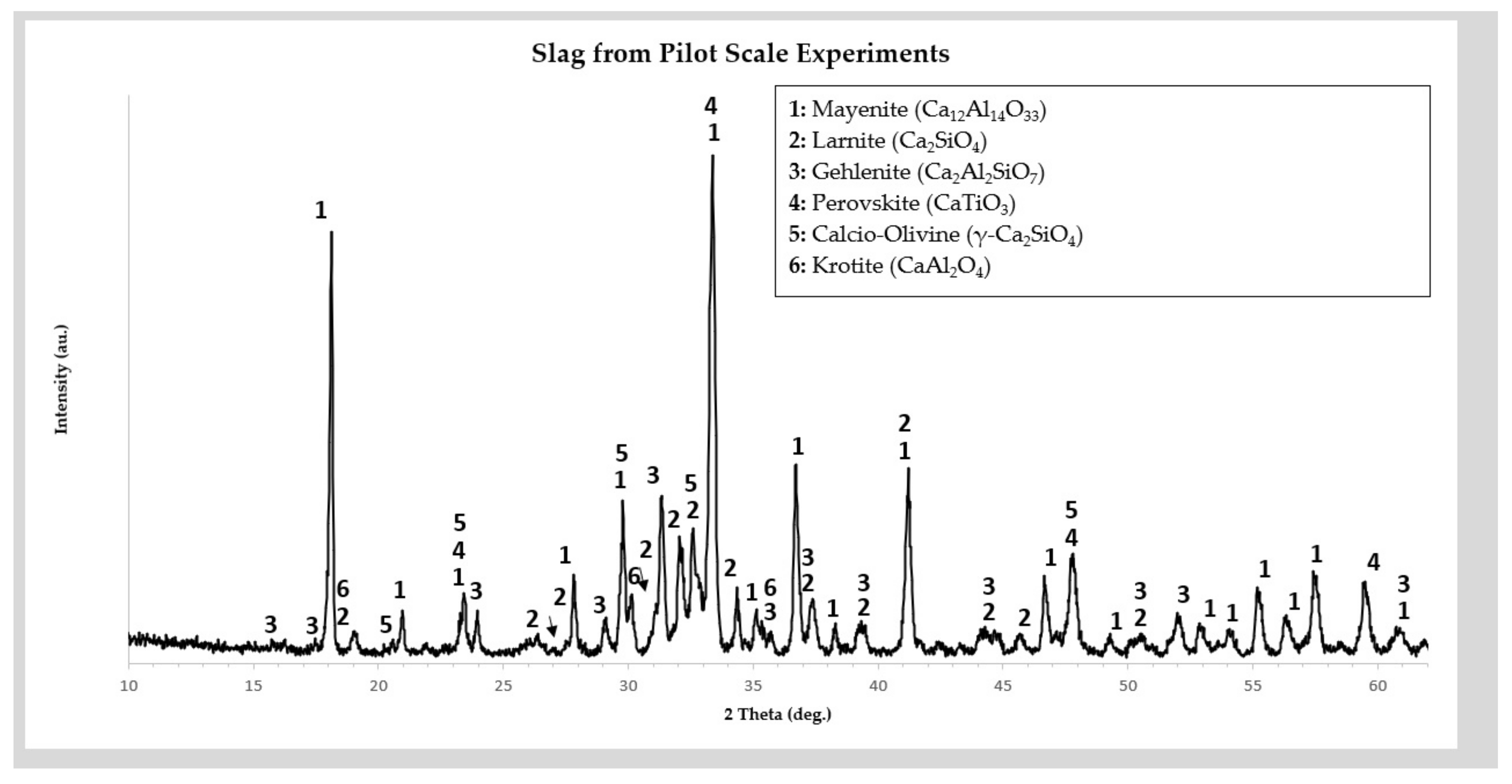 Minerals 11 00896 g004