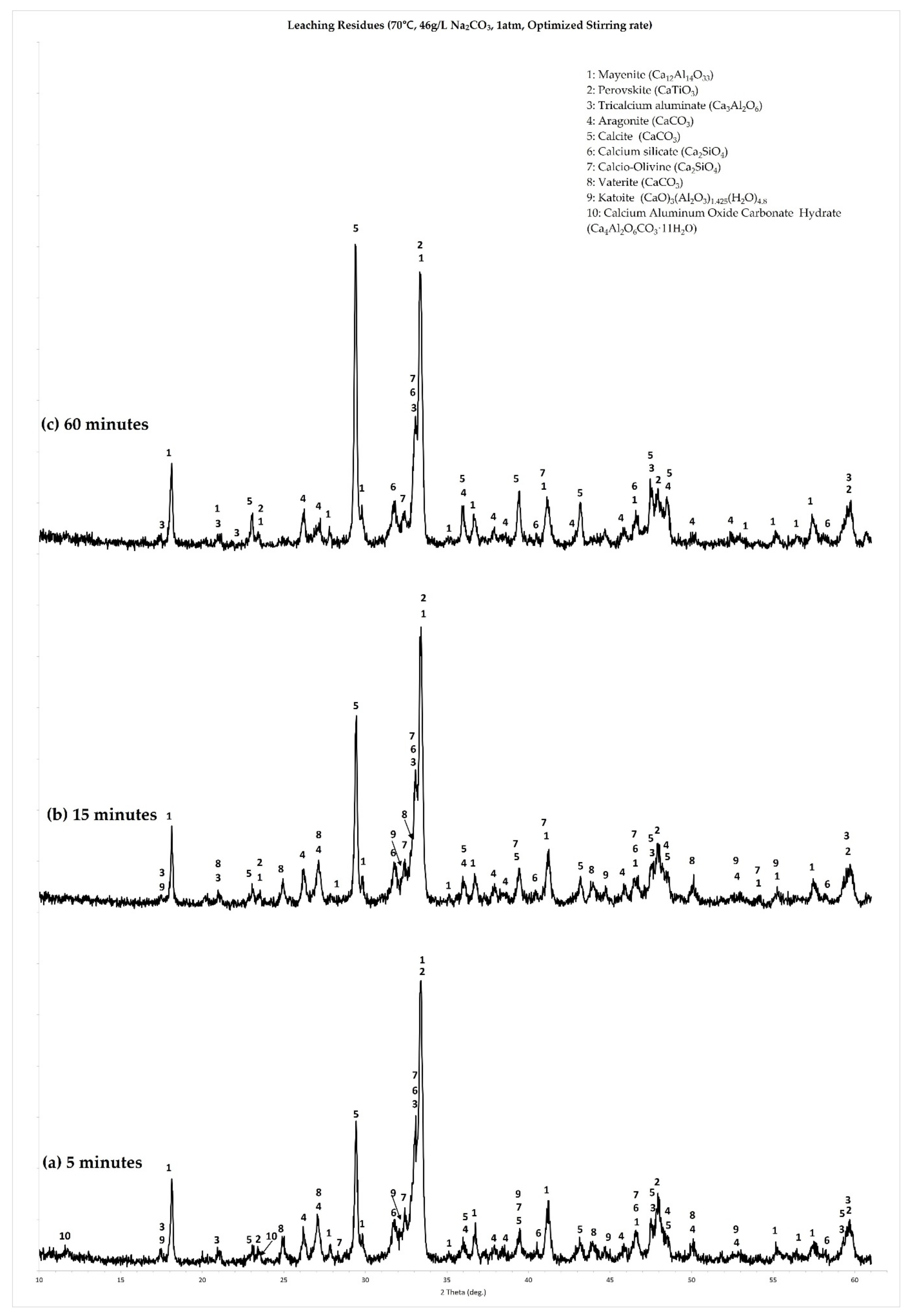 Minerals 11 00896 g008