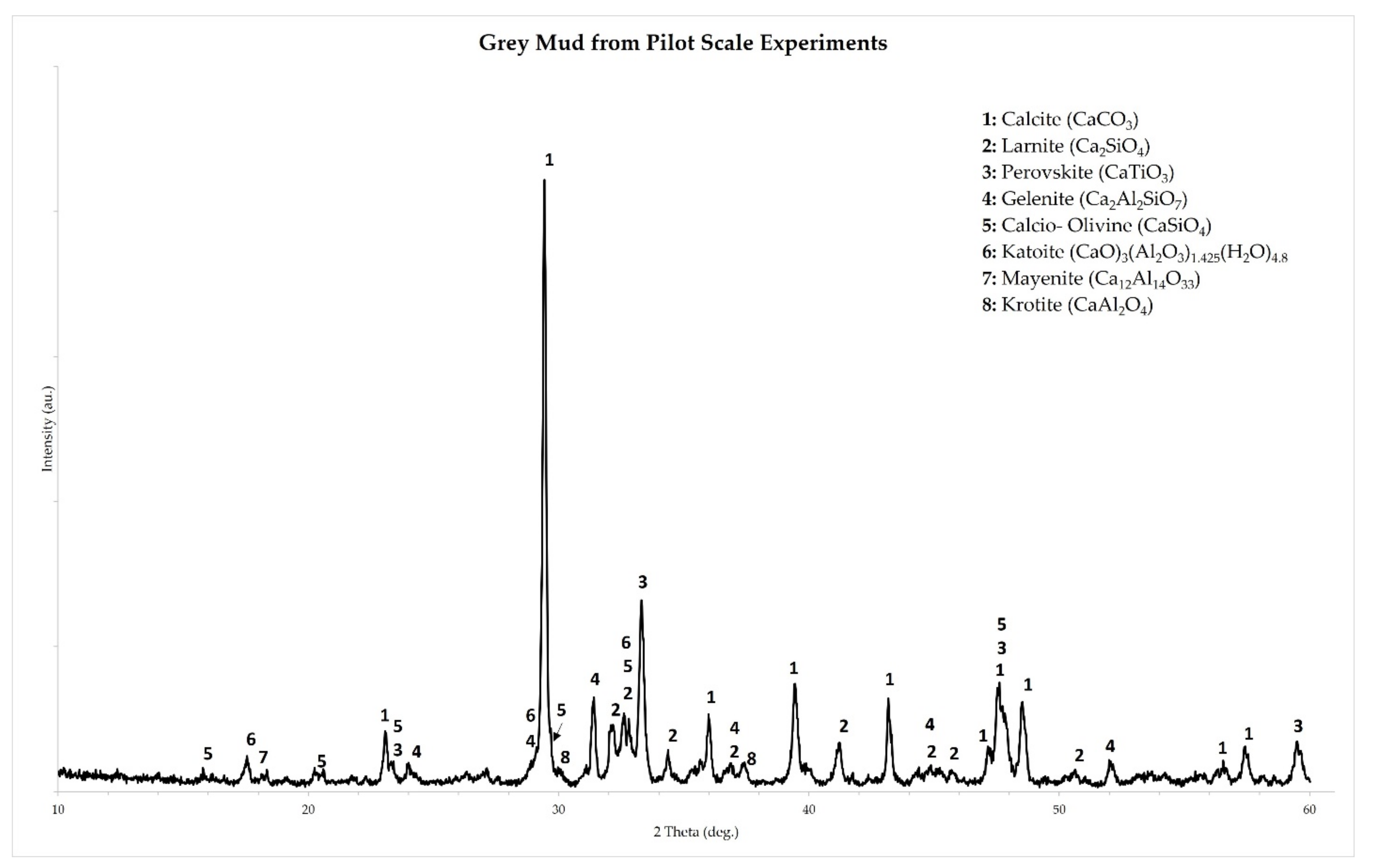 Minerals 11 00896 g009