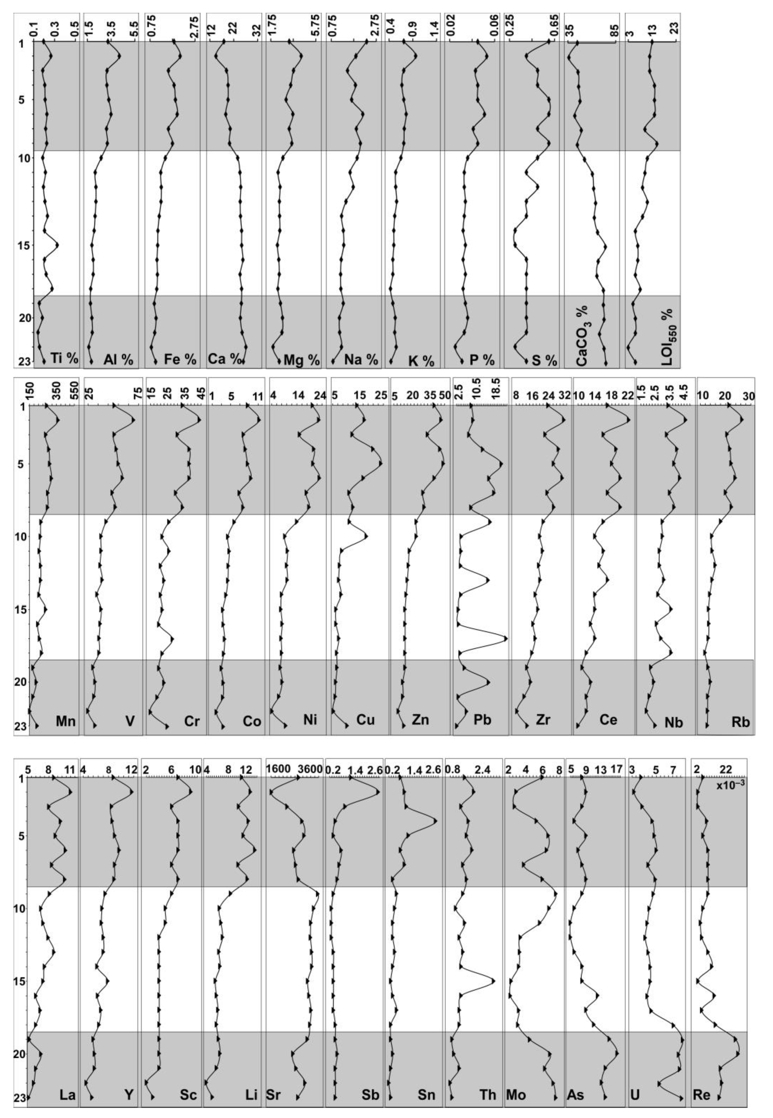 Minerals 11 00898 g003 550