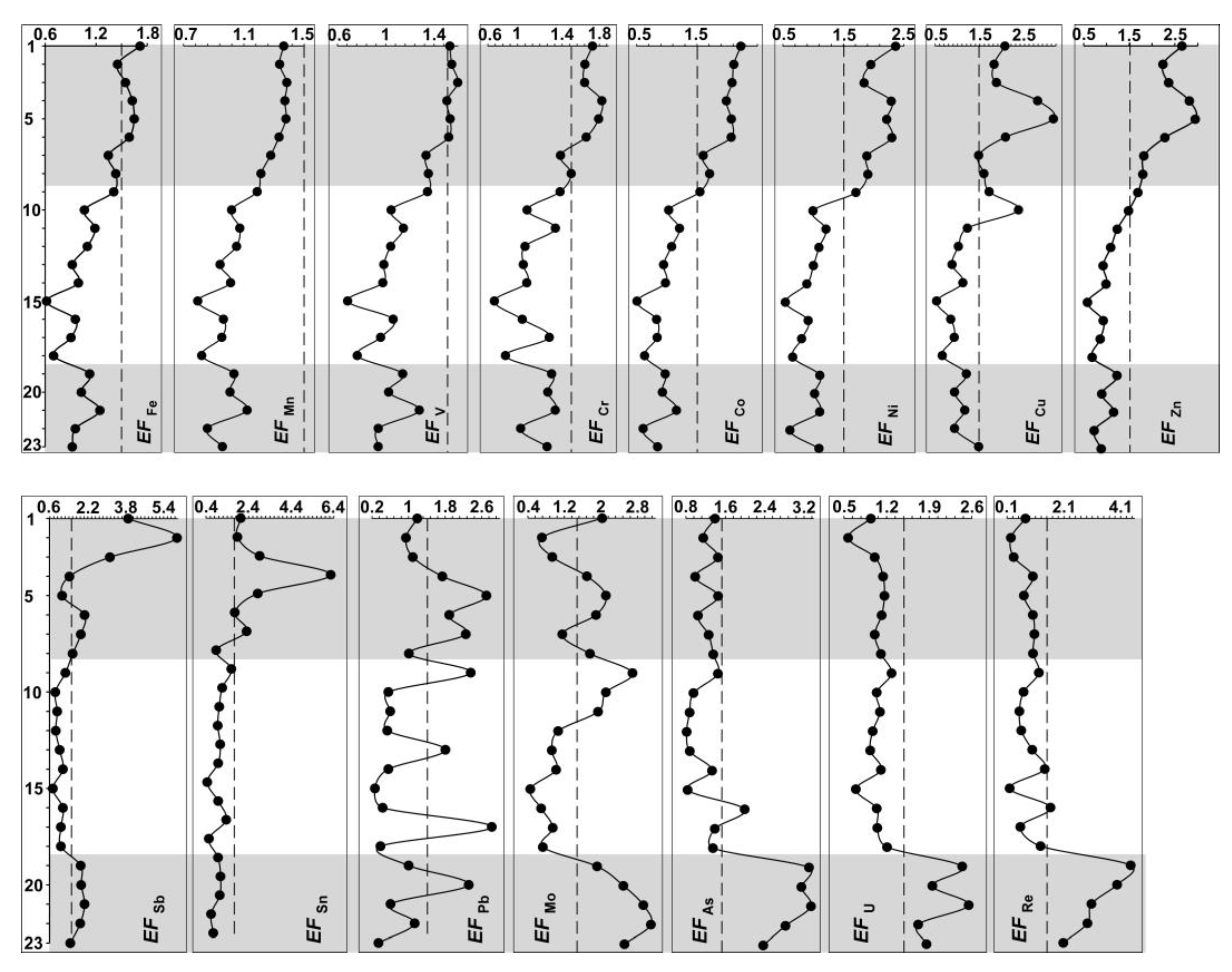 Minerals 11 00898 g006 550