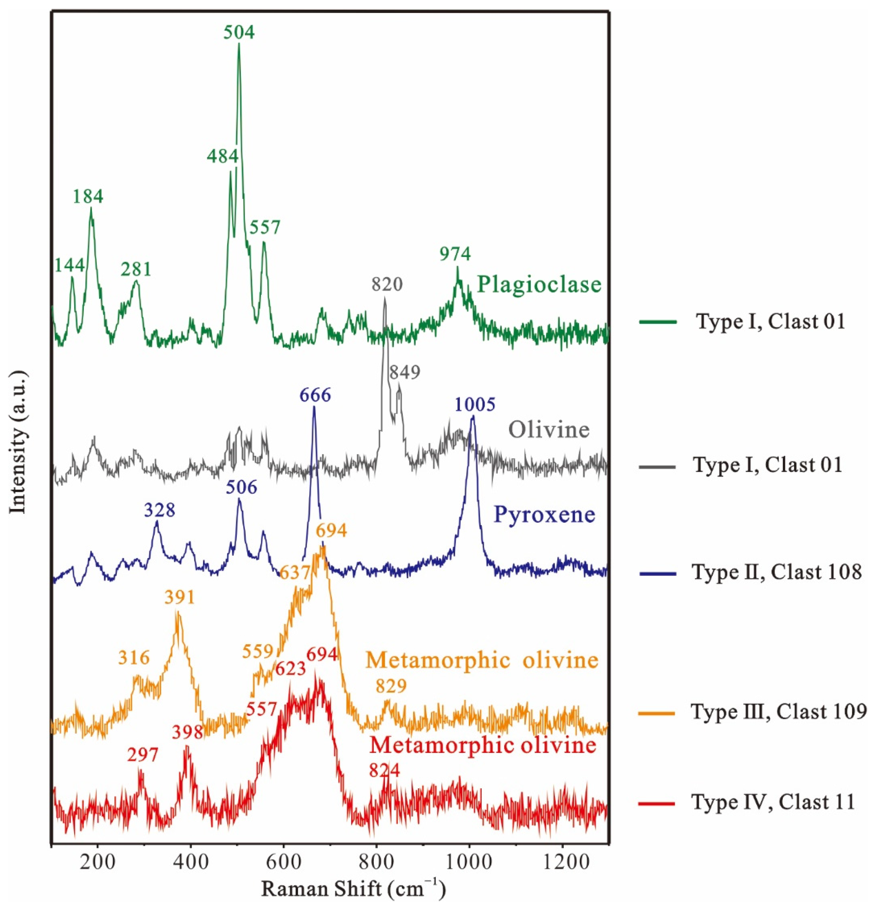 Minerals 11 00899 g003