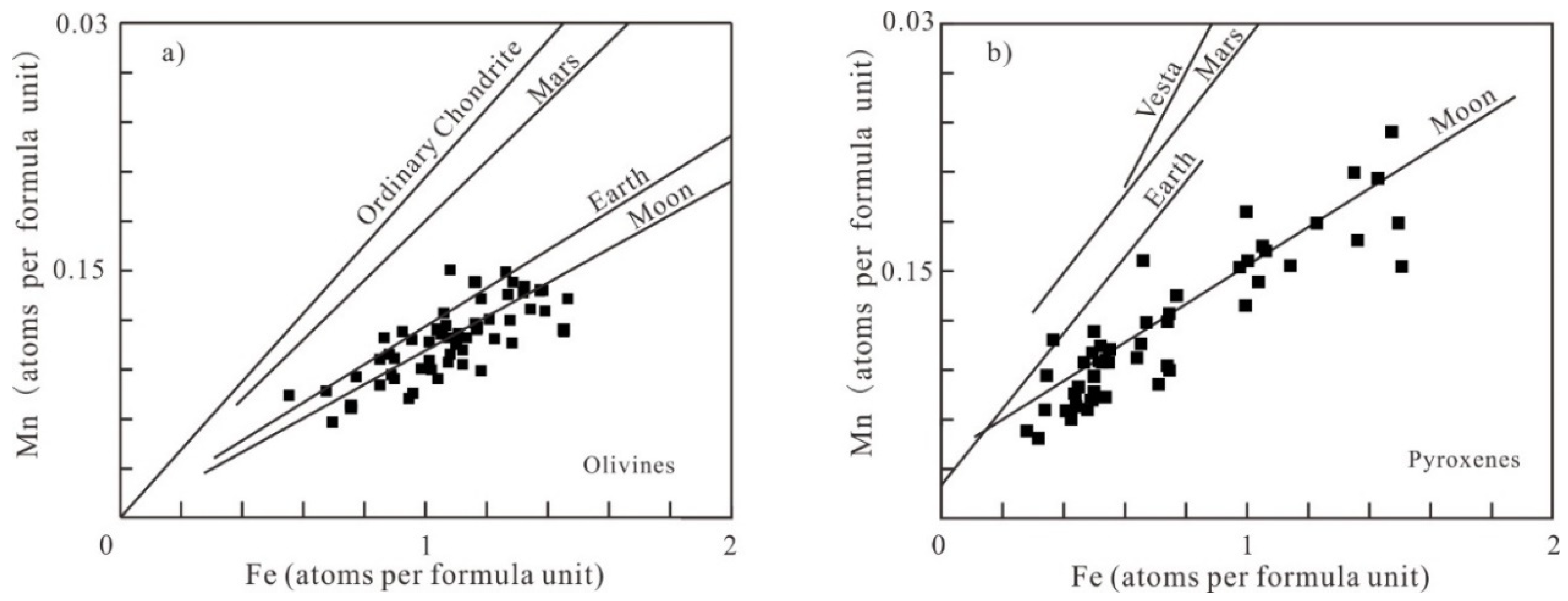 Minerals 11 00899 g008