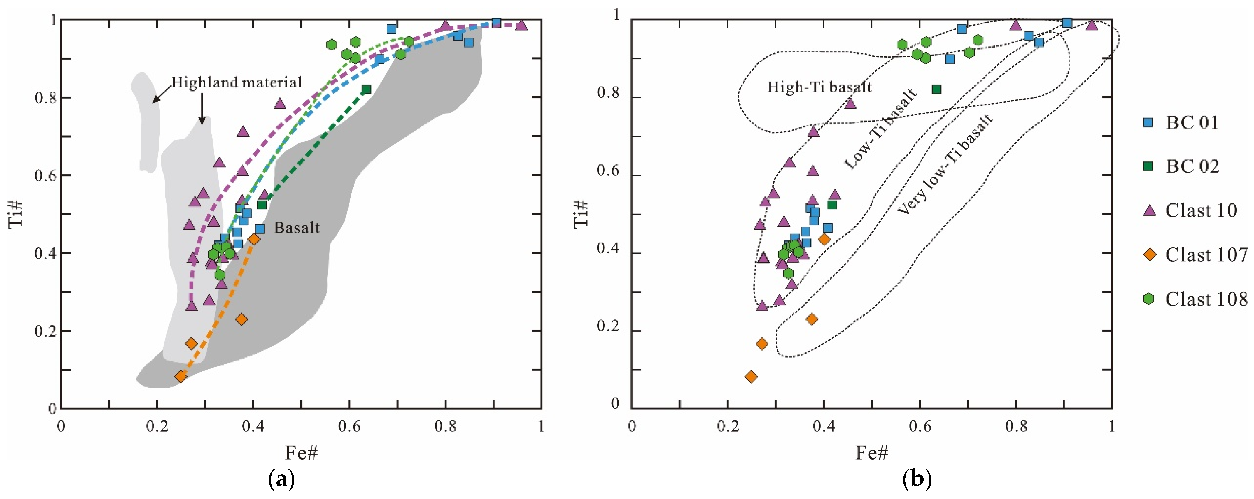 Minerals 11 00899 g010