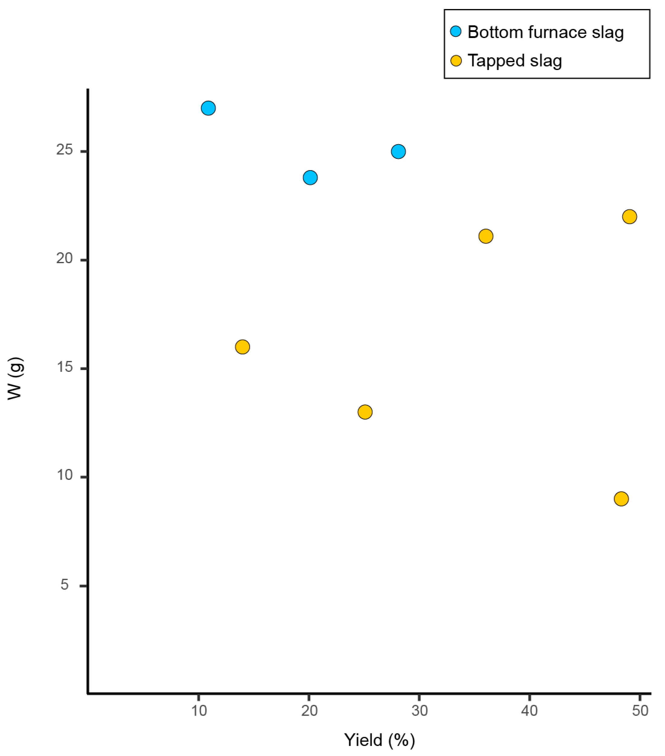 Minerals 11 00900 g007