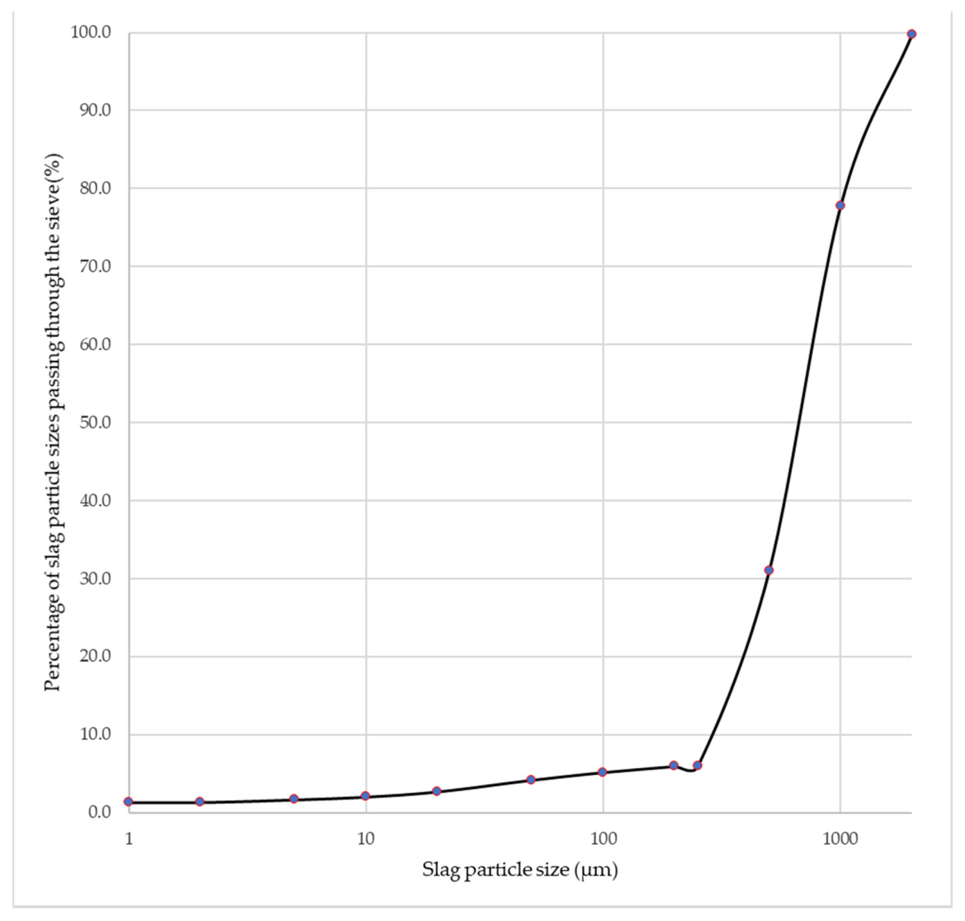 Minerals 11 00901 g002