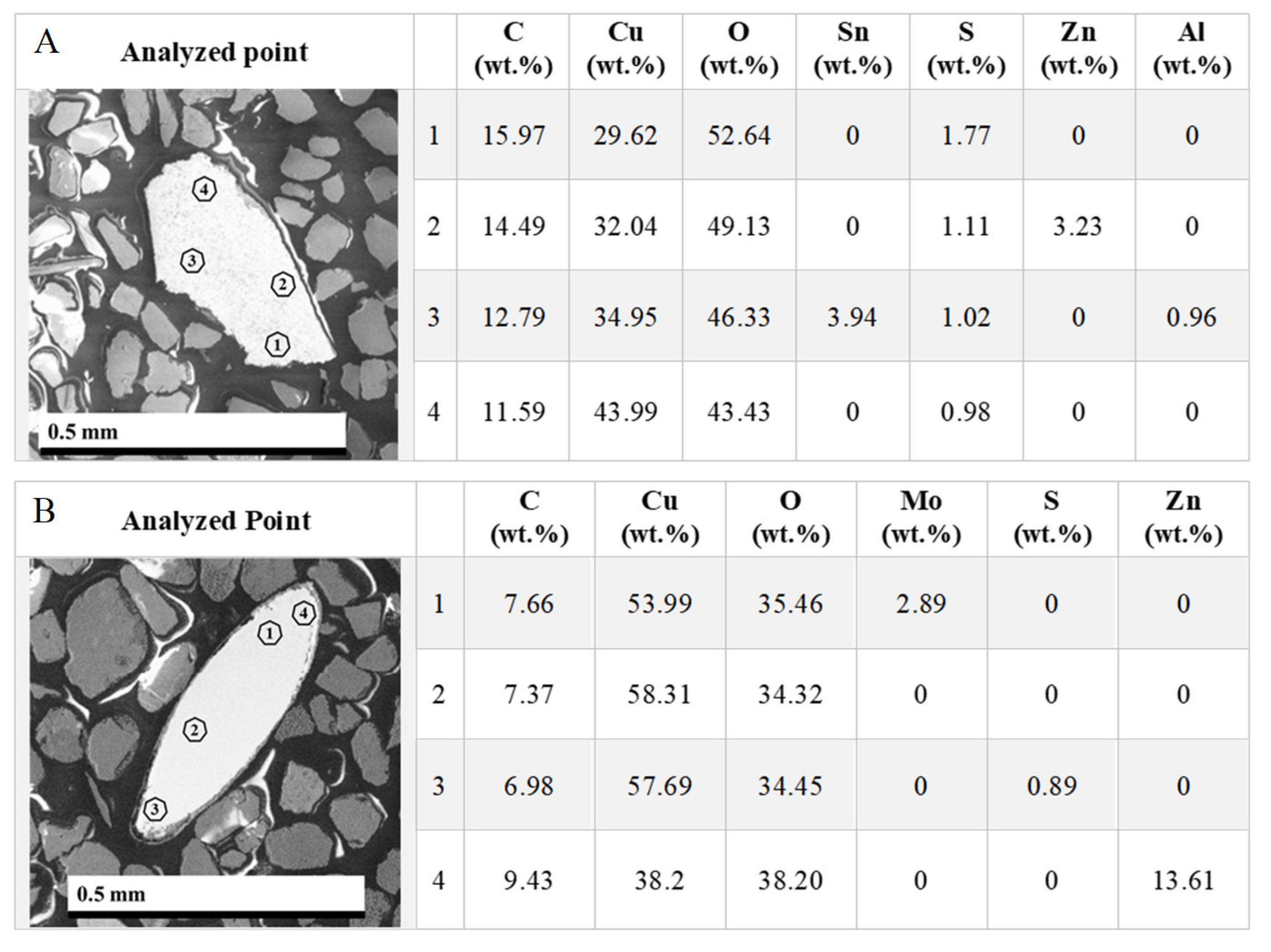 Minerals 11 00903 g007