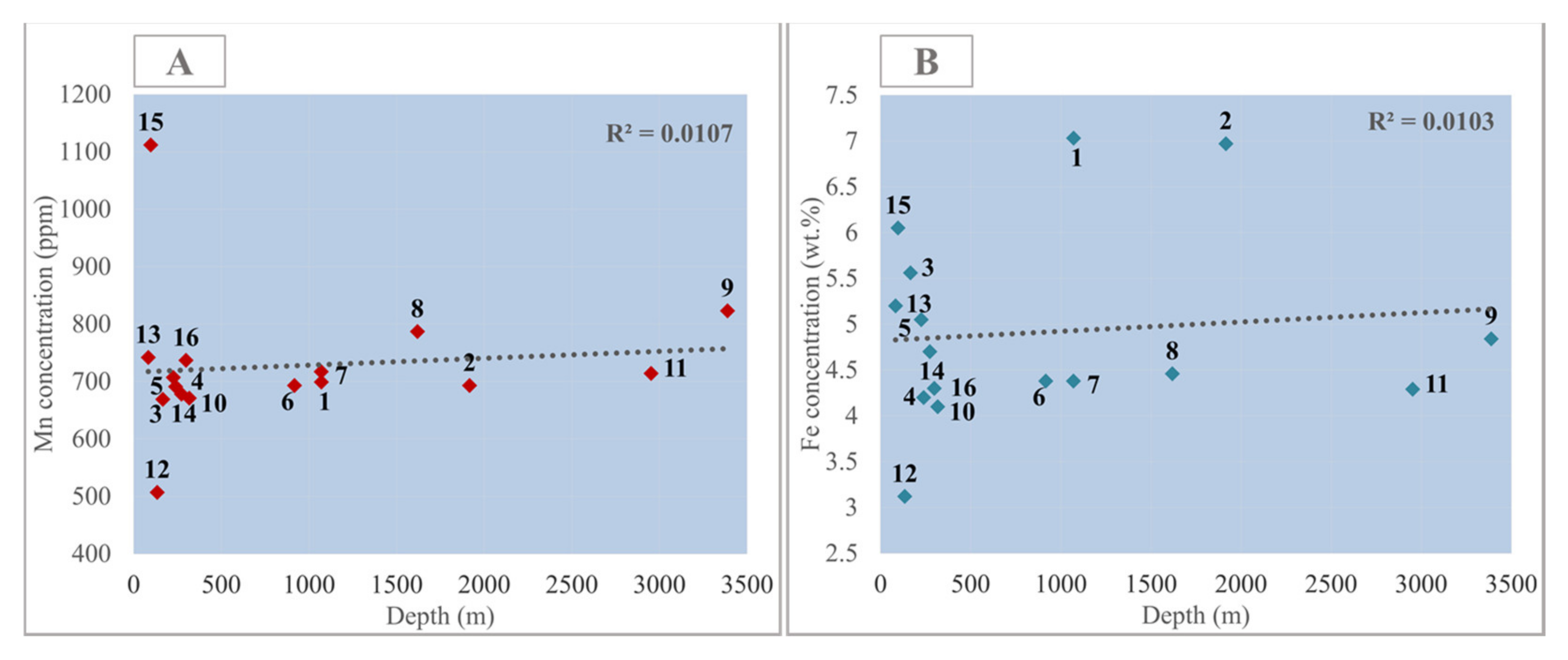 Minerals 11 00903 g011