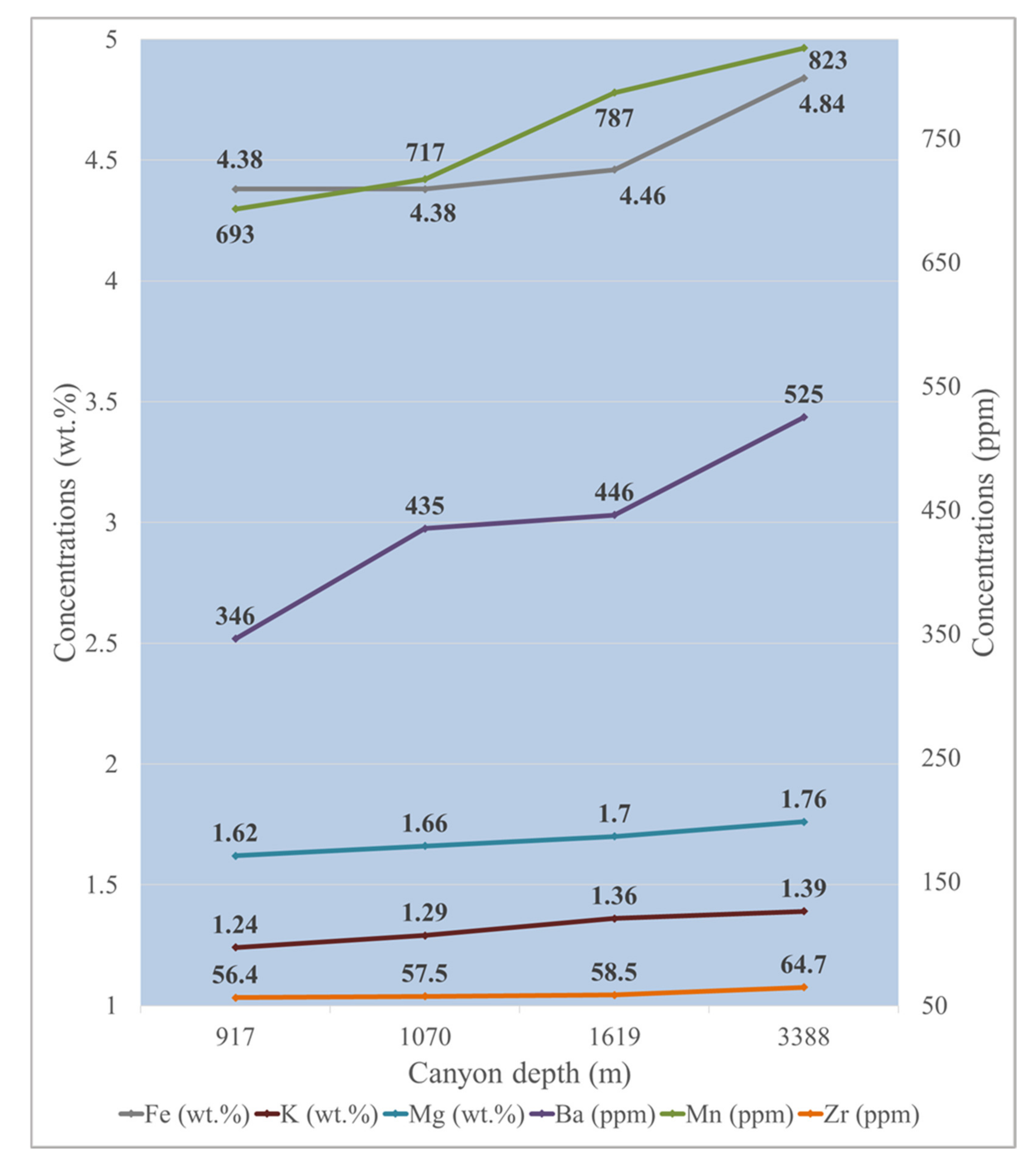 Minerals 11 00903 g012