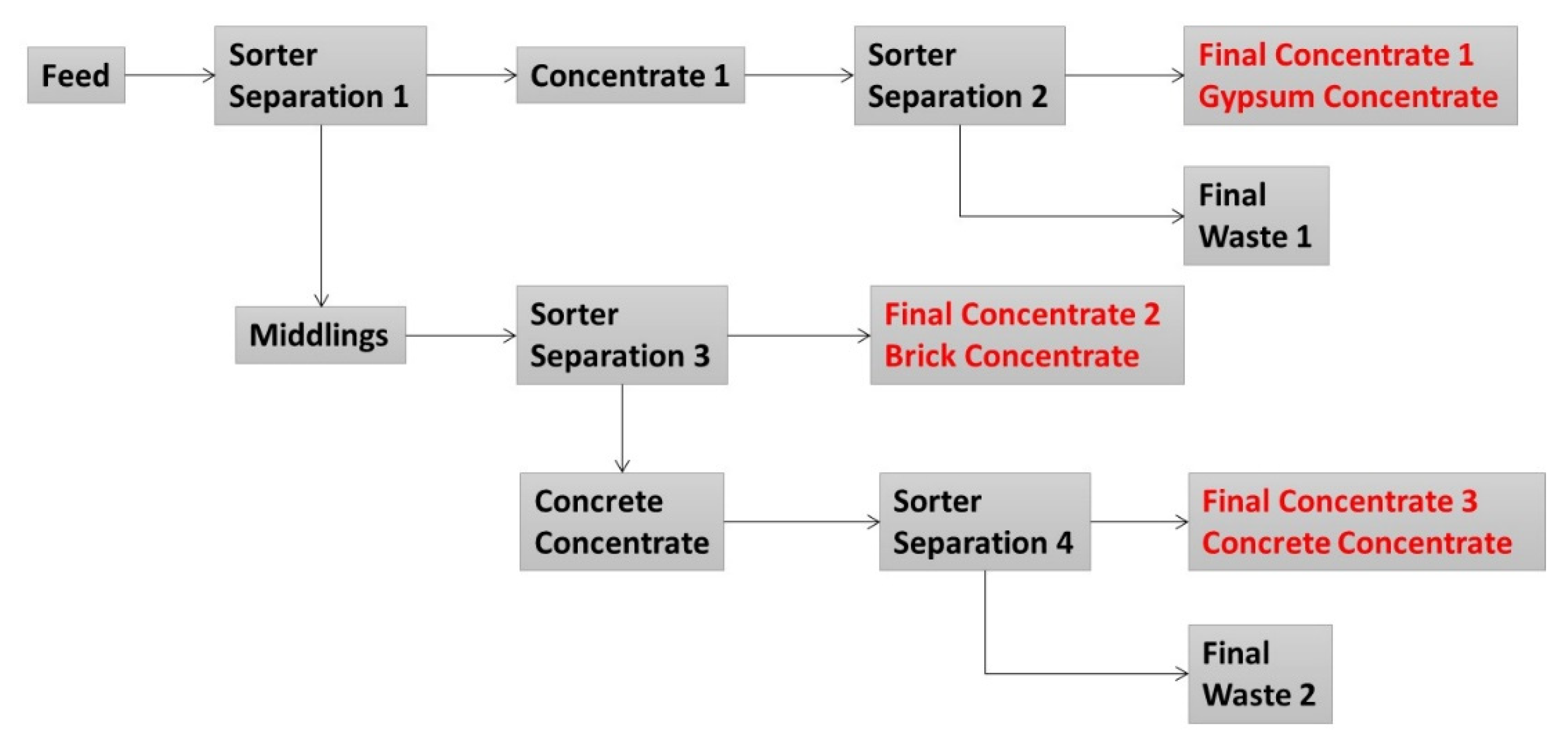 Minerals 11 00904 g005