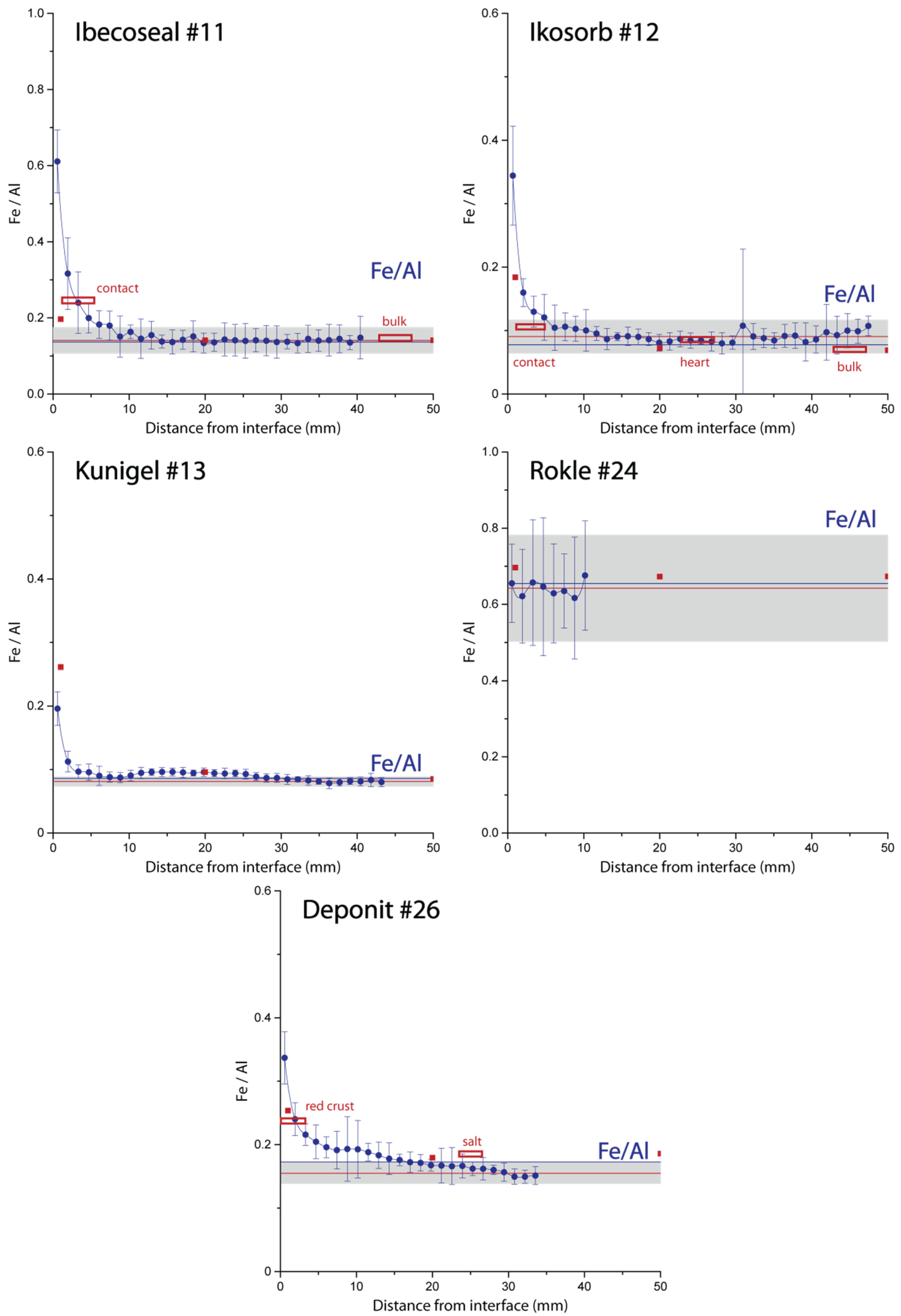Minerals 11 00907 g005