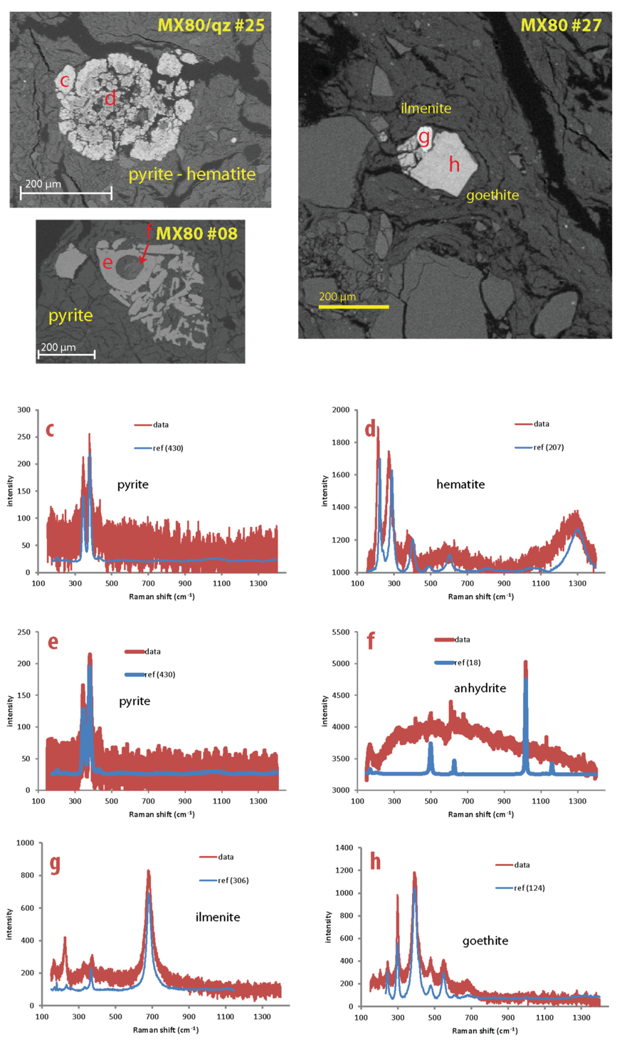 Minerals 11 00907 g006