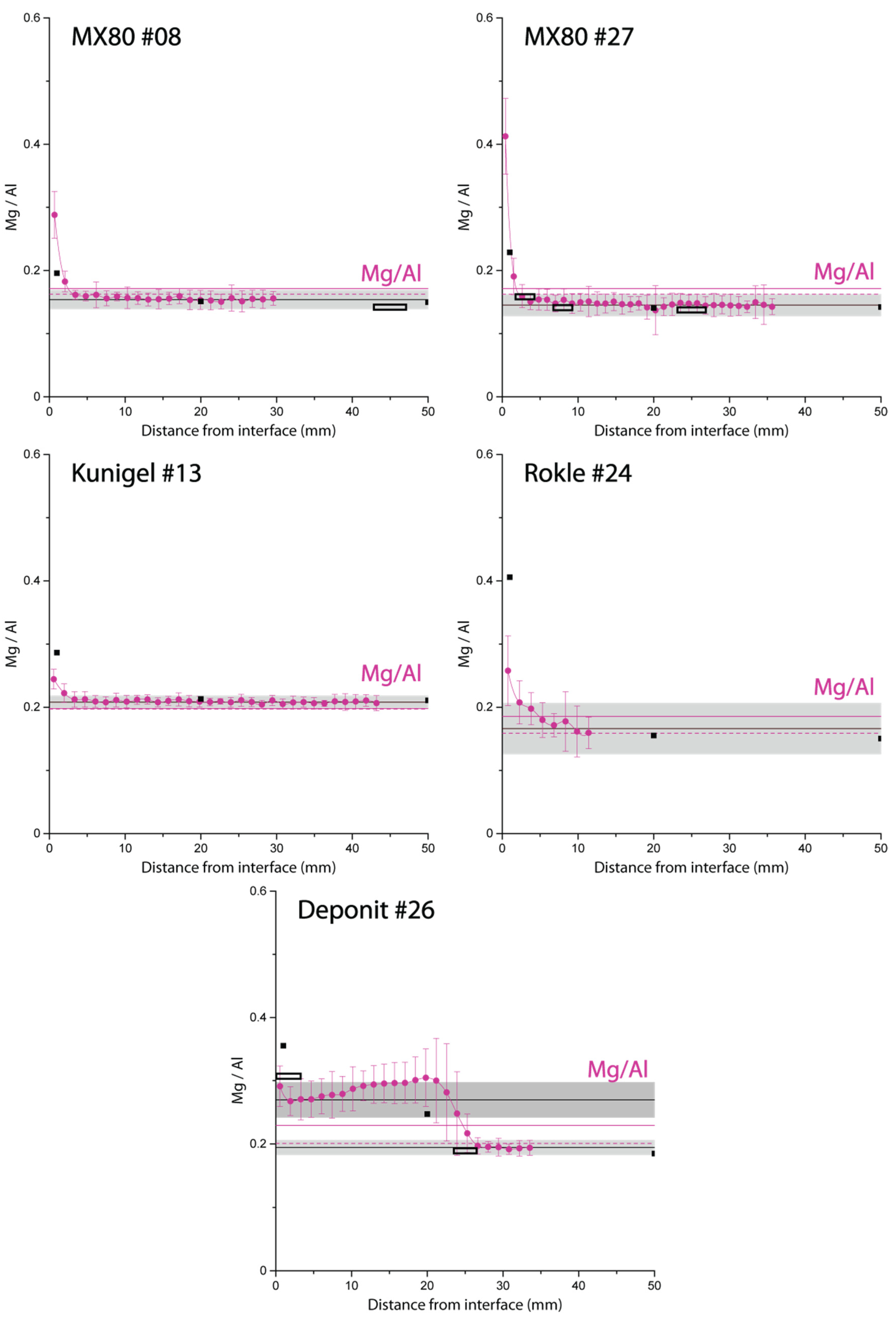 Minerals 11 00907 g009